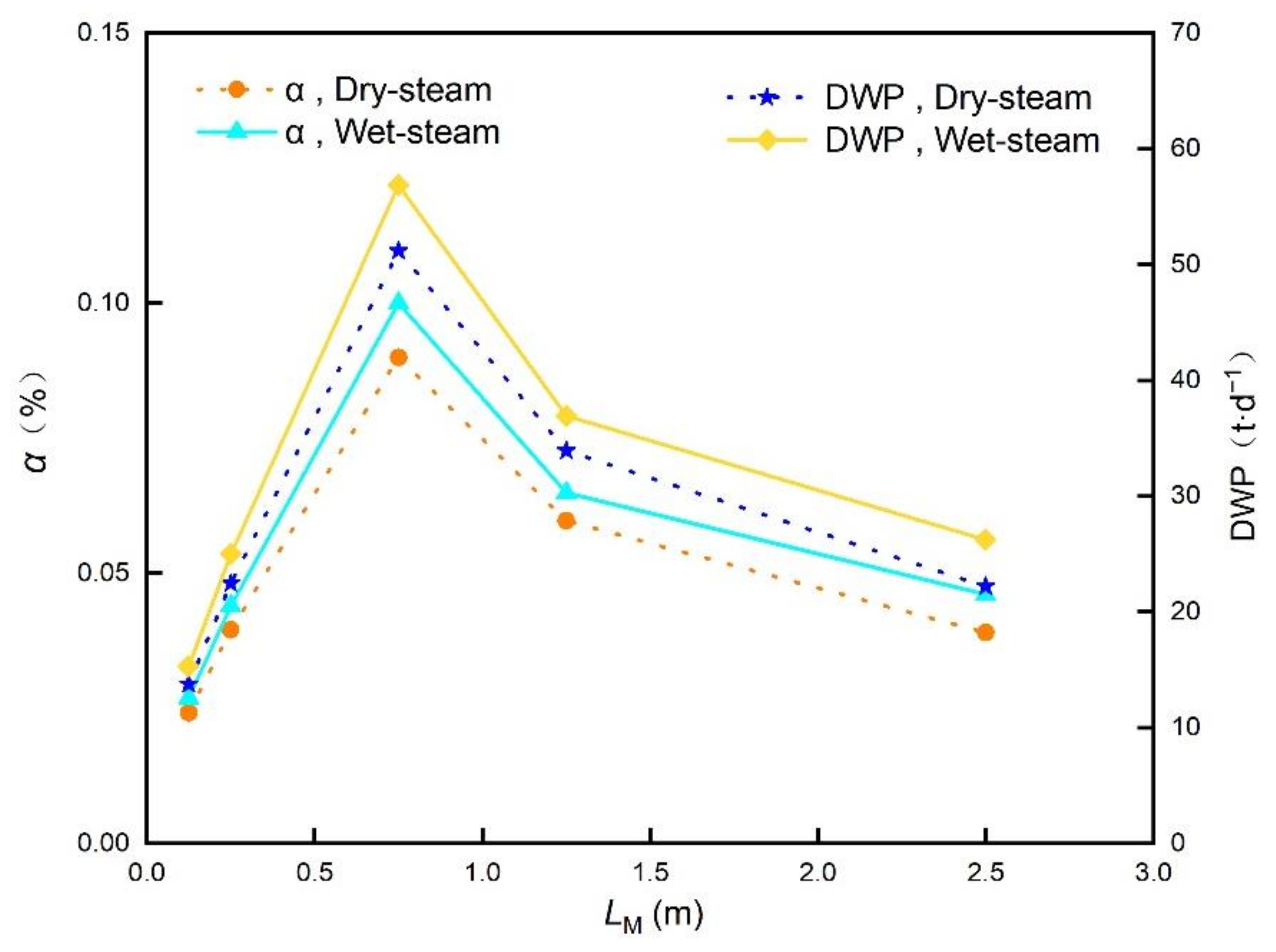 Membranes 12 00160 g009