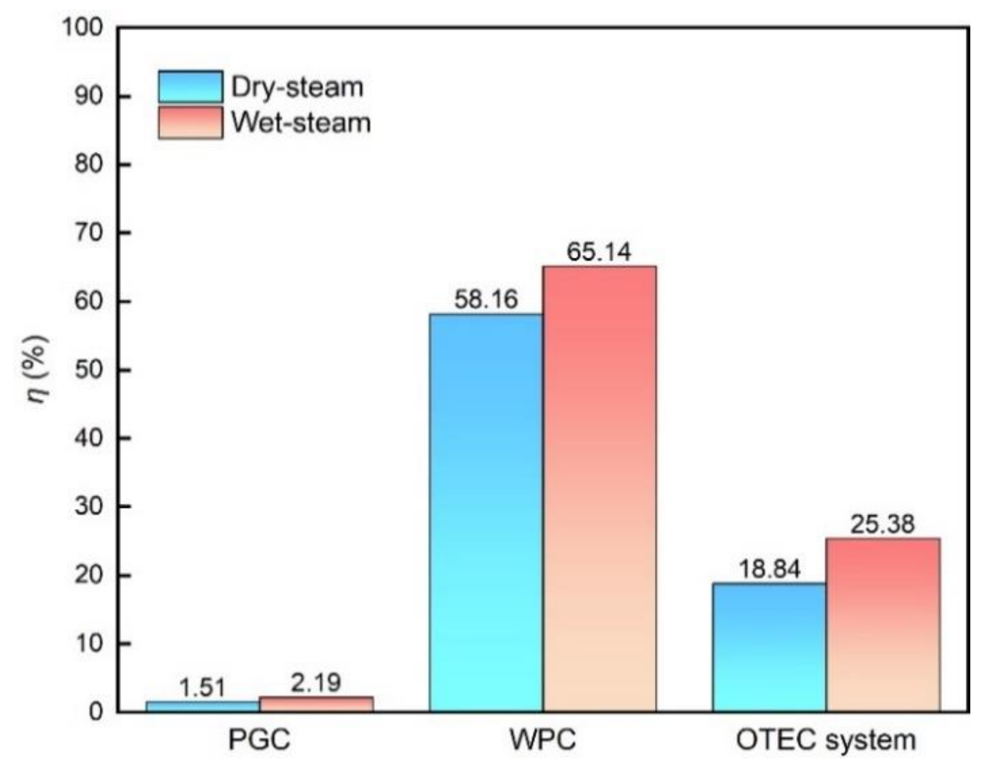 Membranes 12 00160 g010