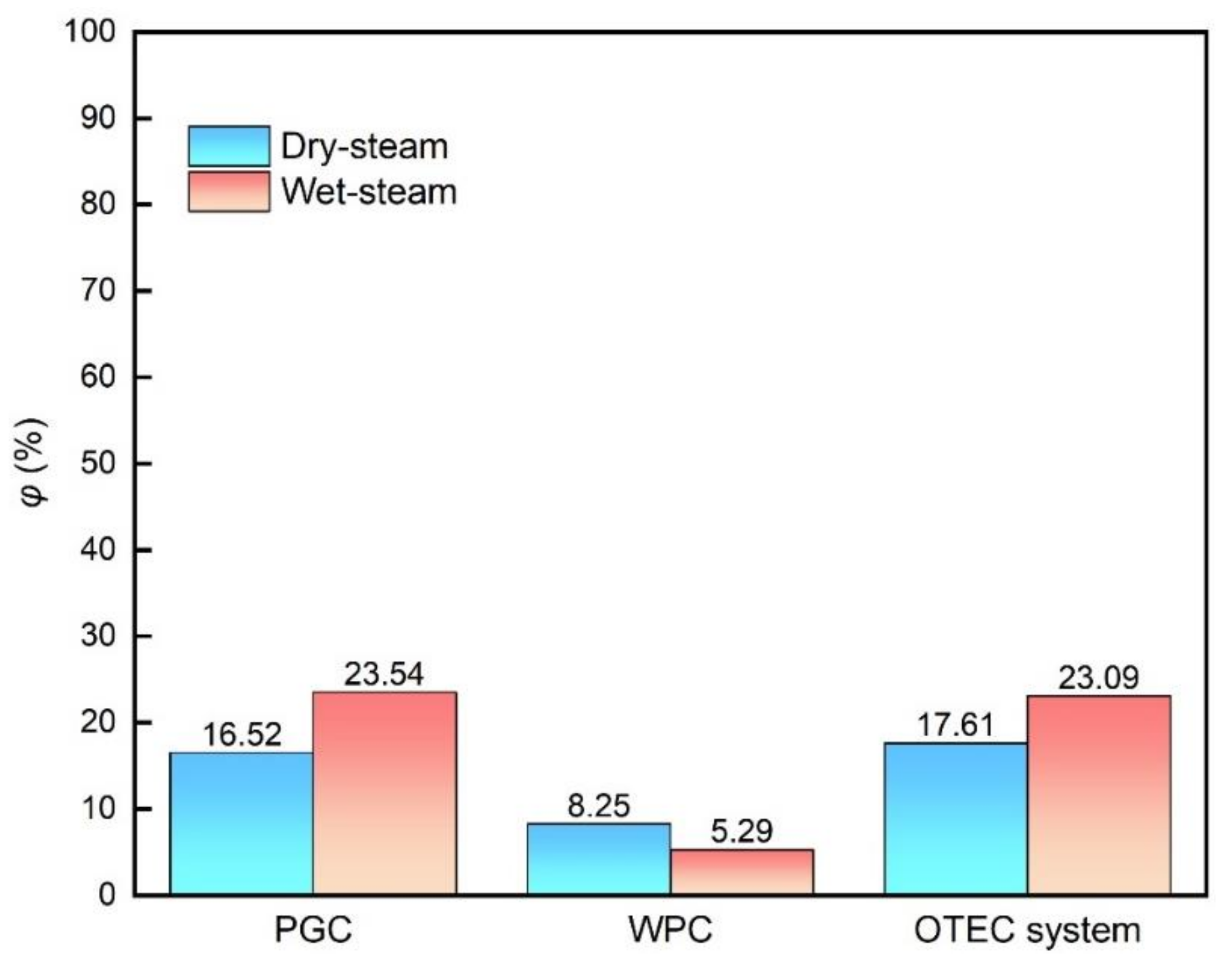 Membranes 12 00160 g011