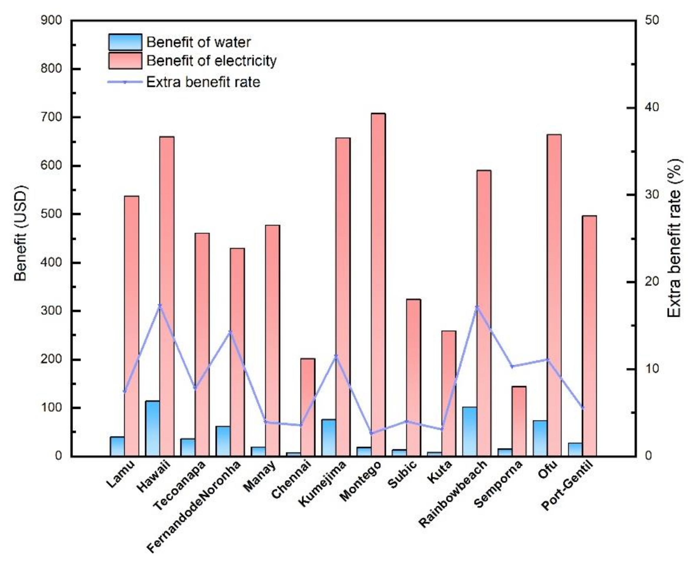 Membranes 12 00160 g012