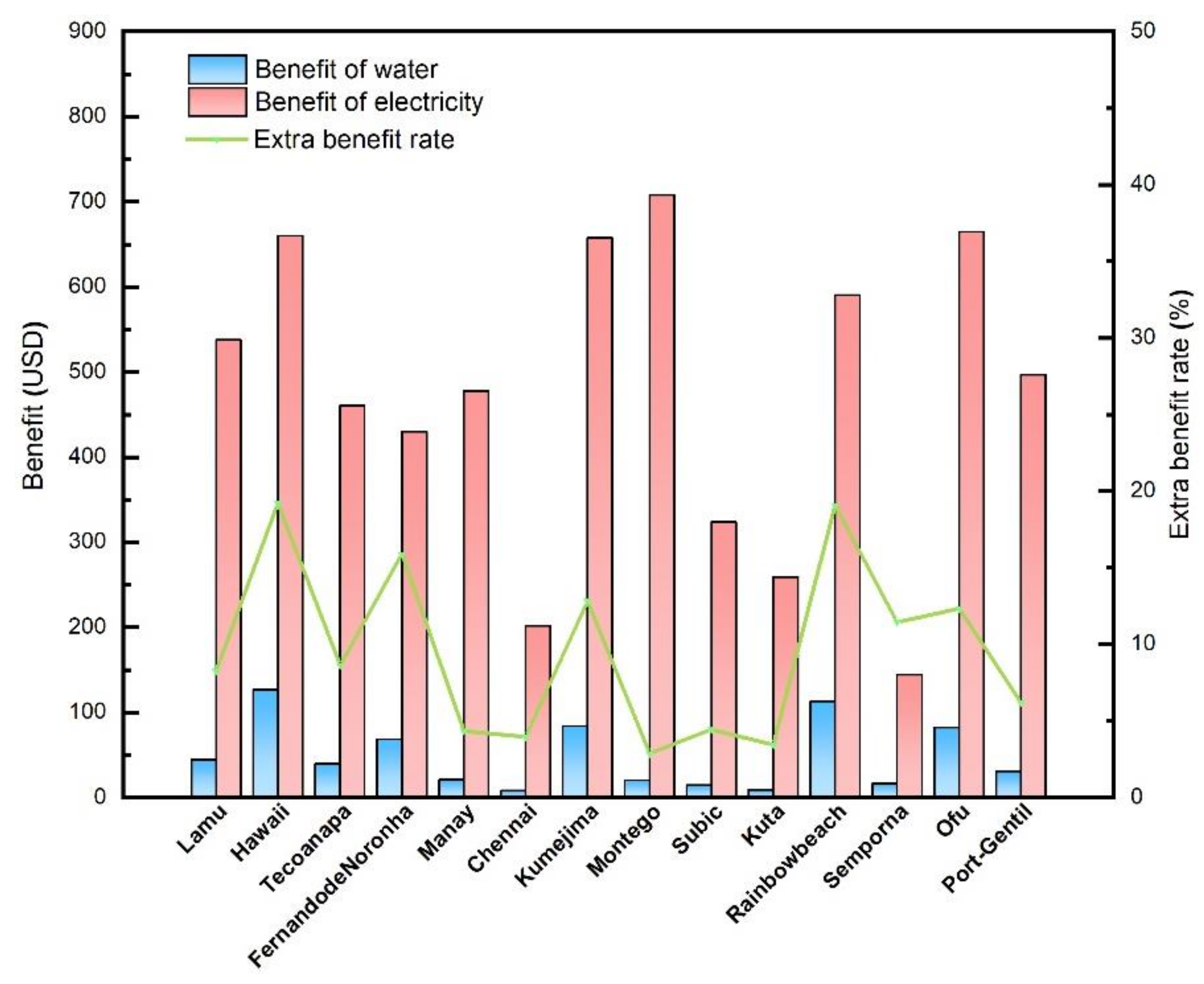 Membranes 12 00160 g013
