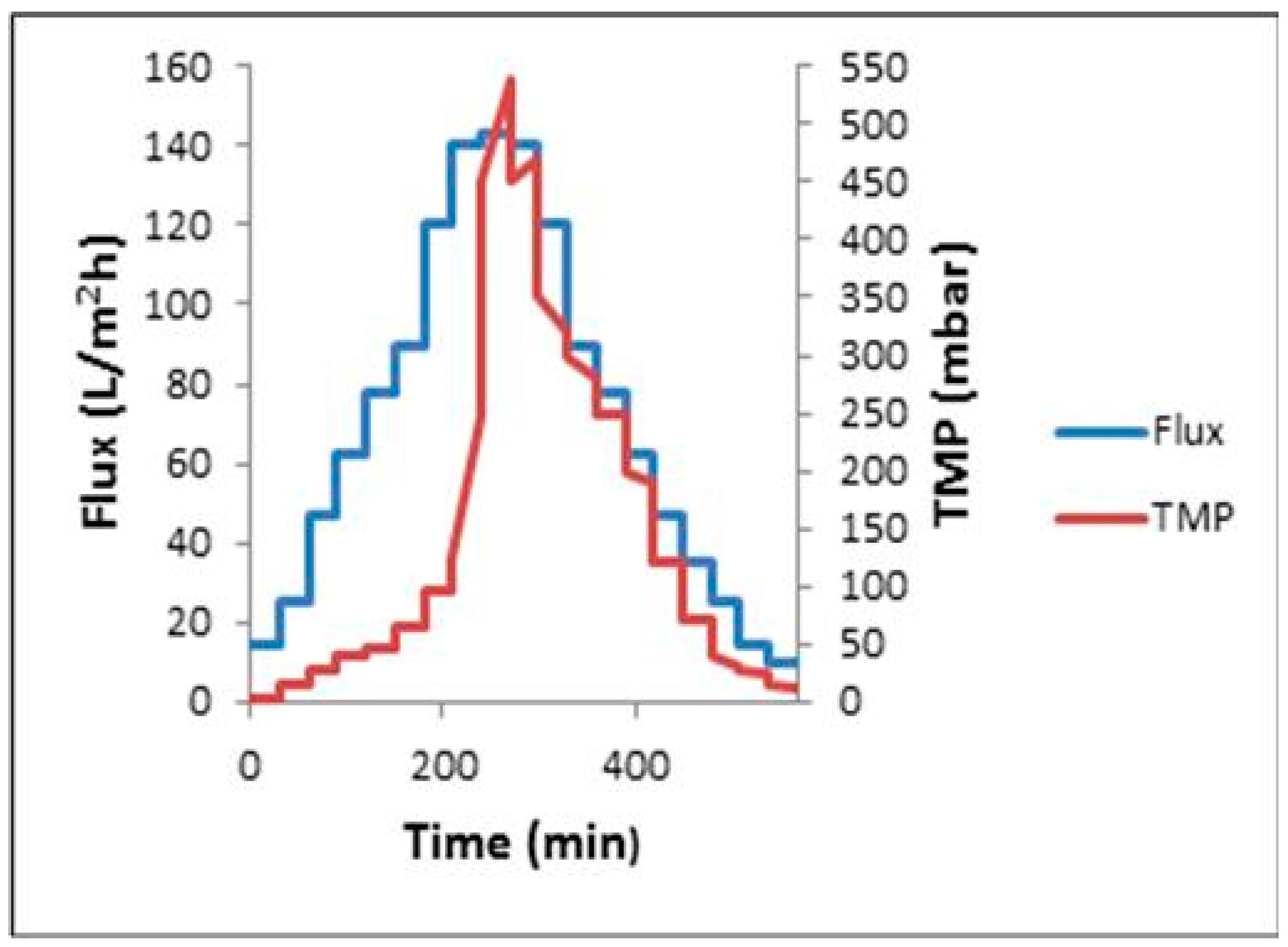 Membranes 12 00161 g009