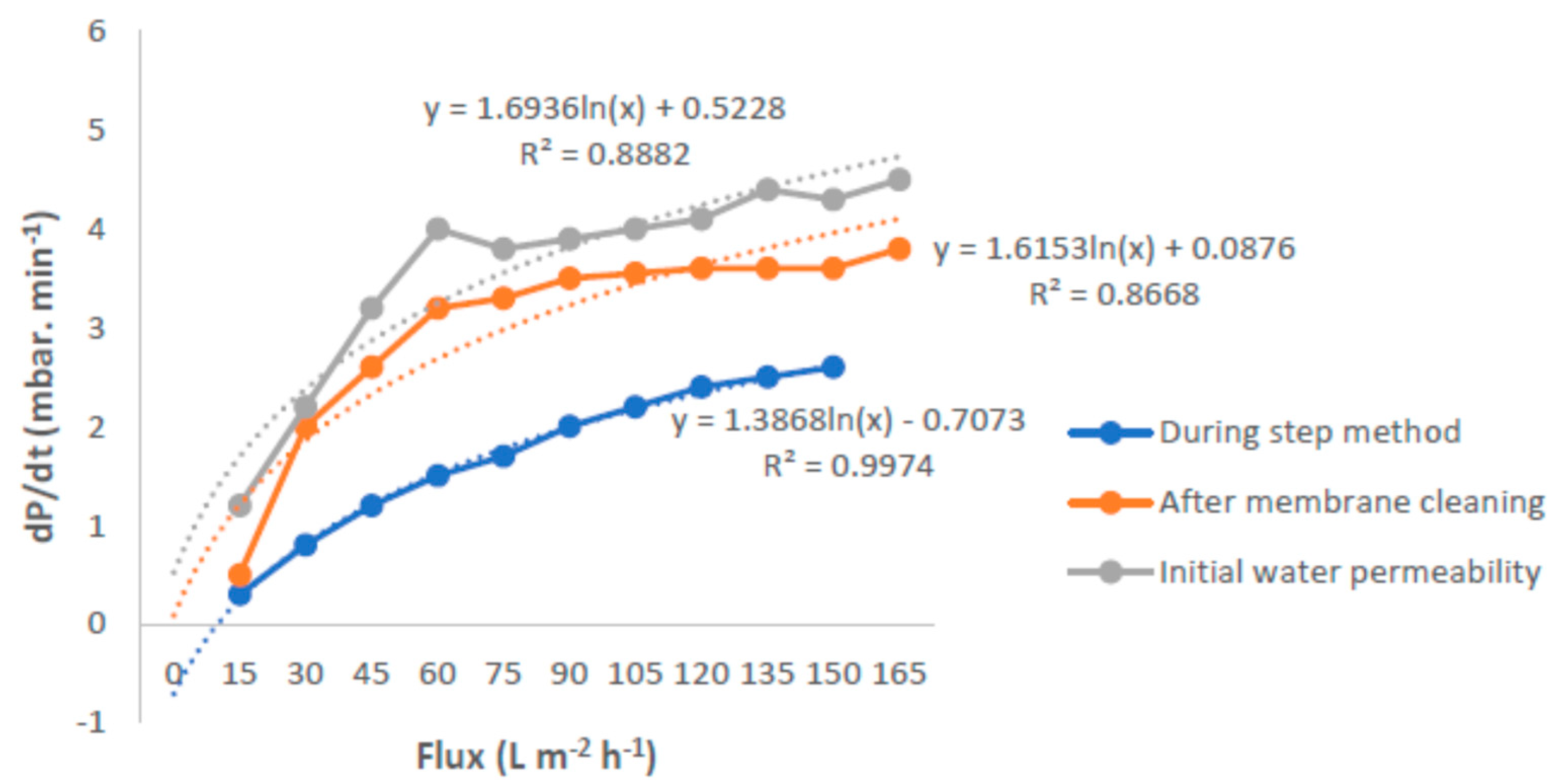 Membranes 12 00161 g010