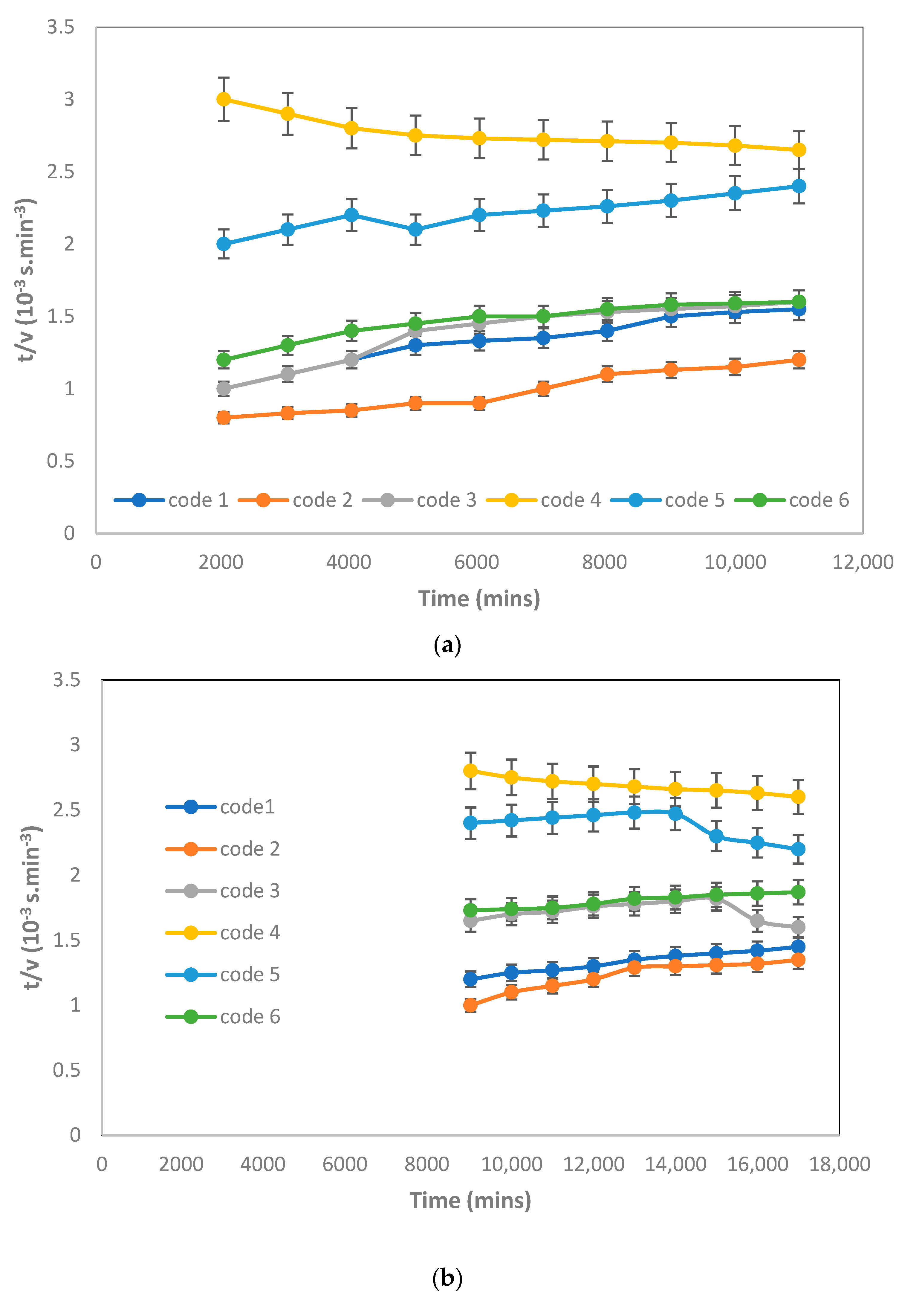 Membranes 12 00161 g011