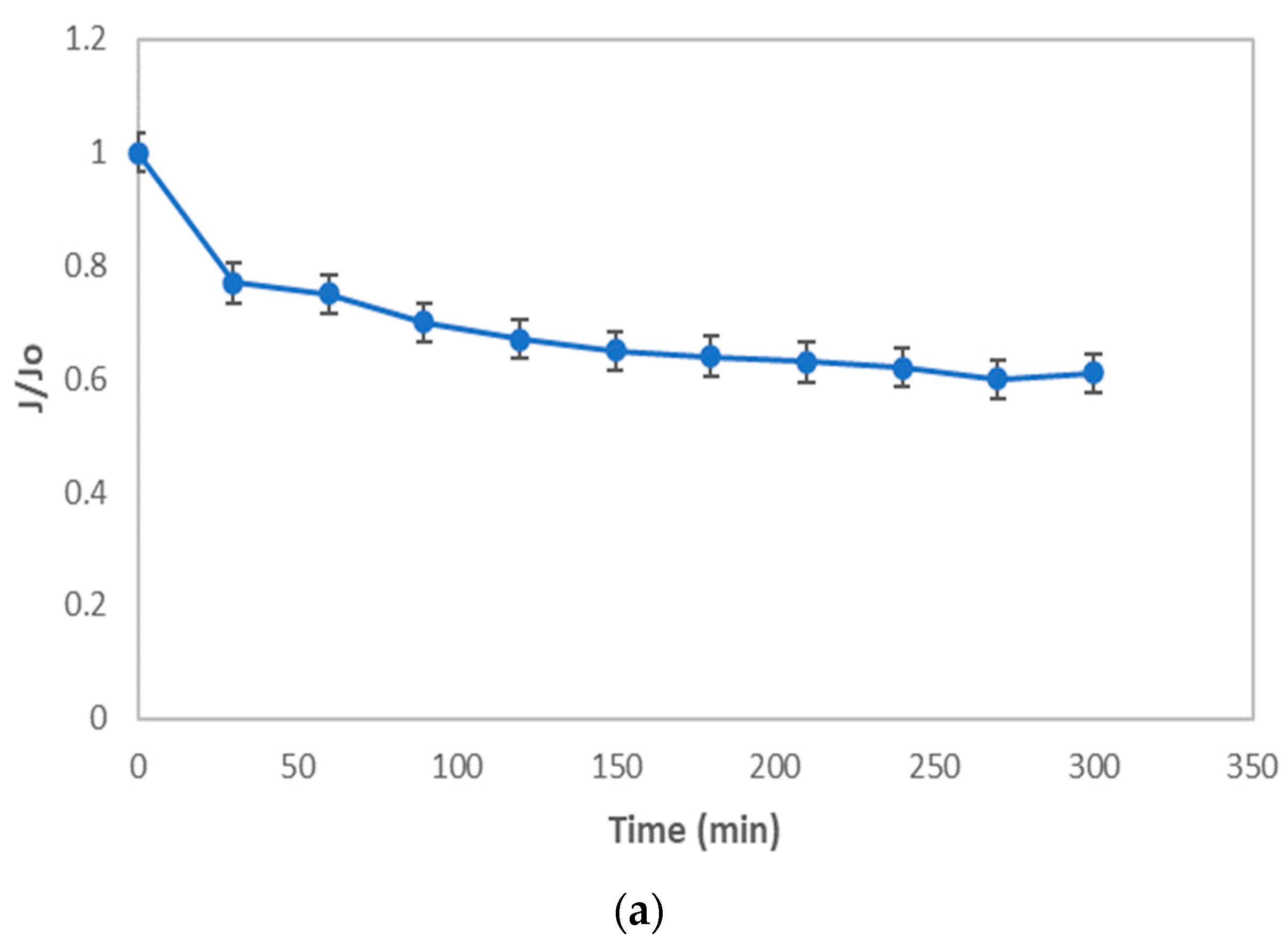 Membranes 12 00161 g012a