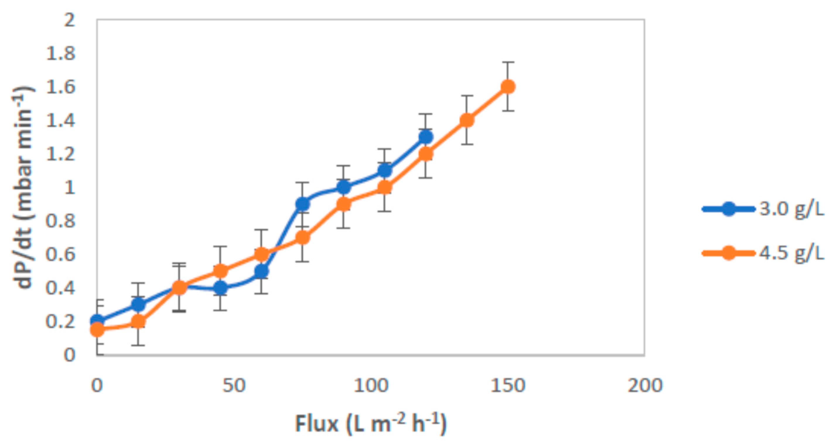 Membranes 12 00161 g015