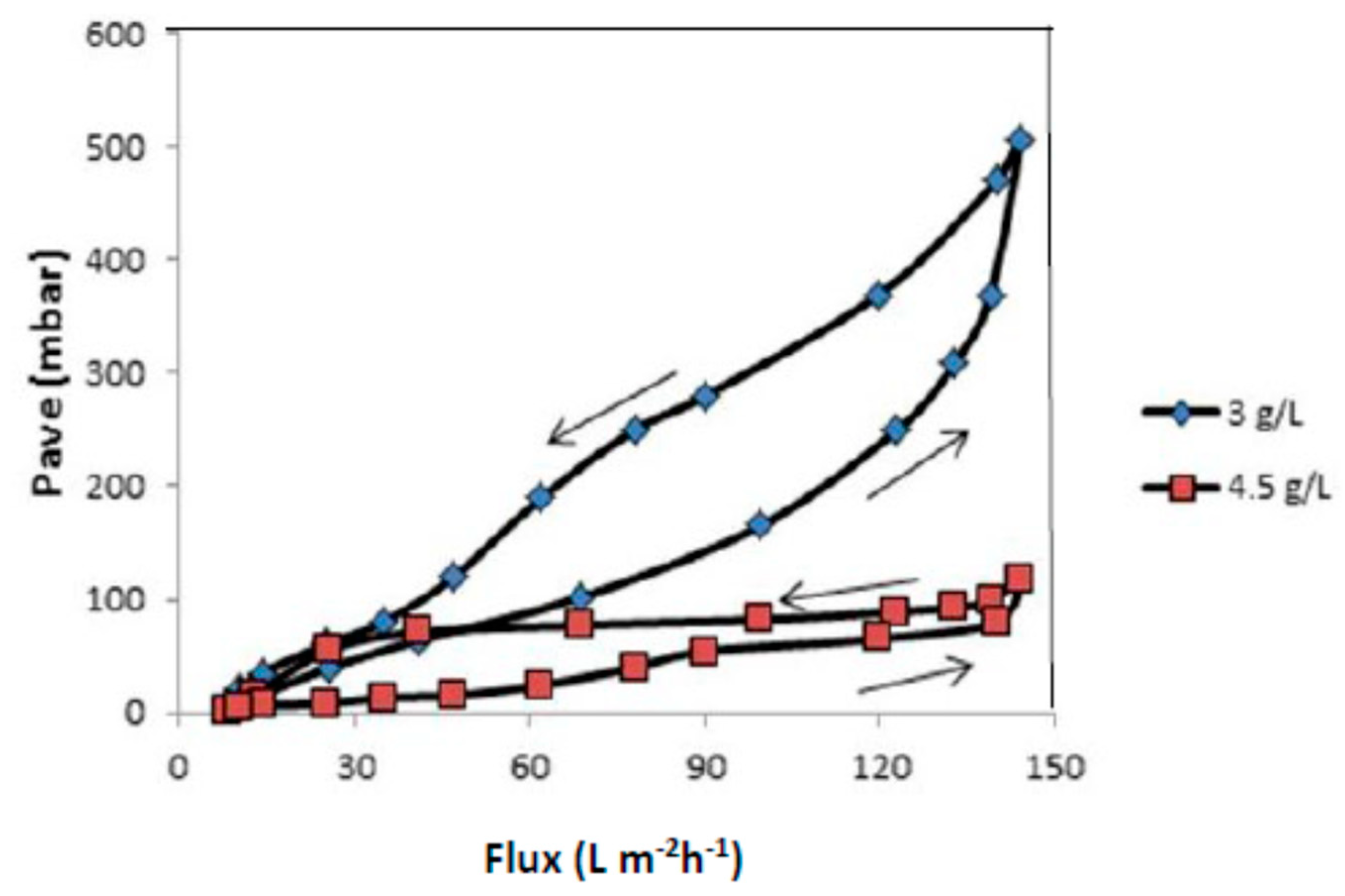 Membranes 12 00161 g016
