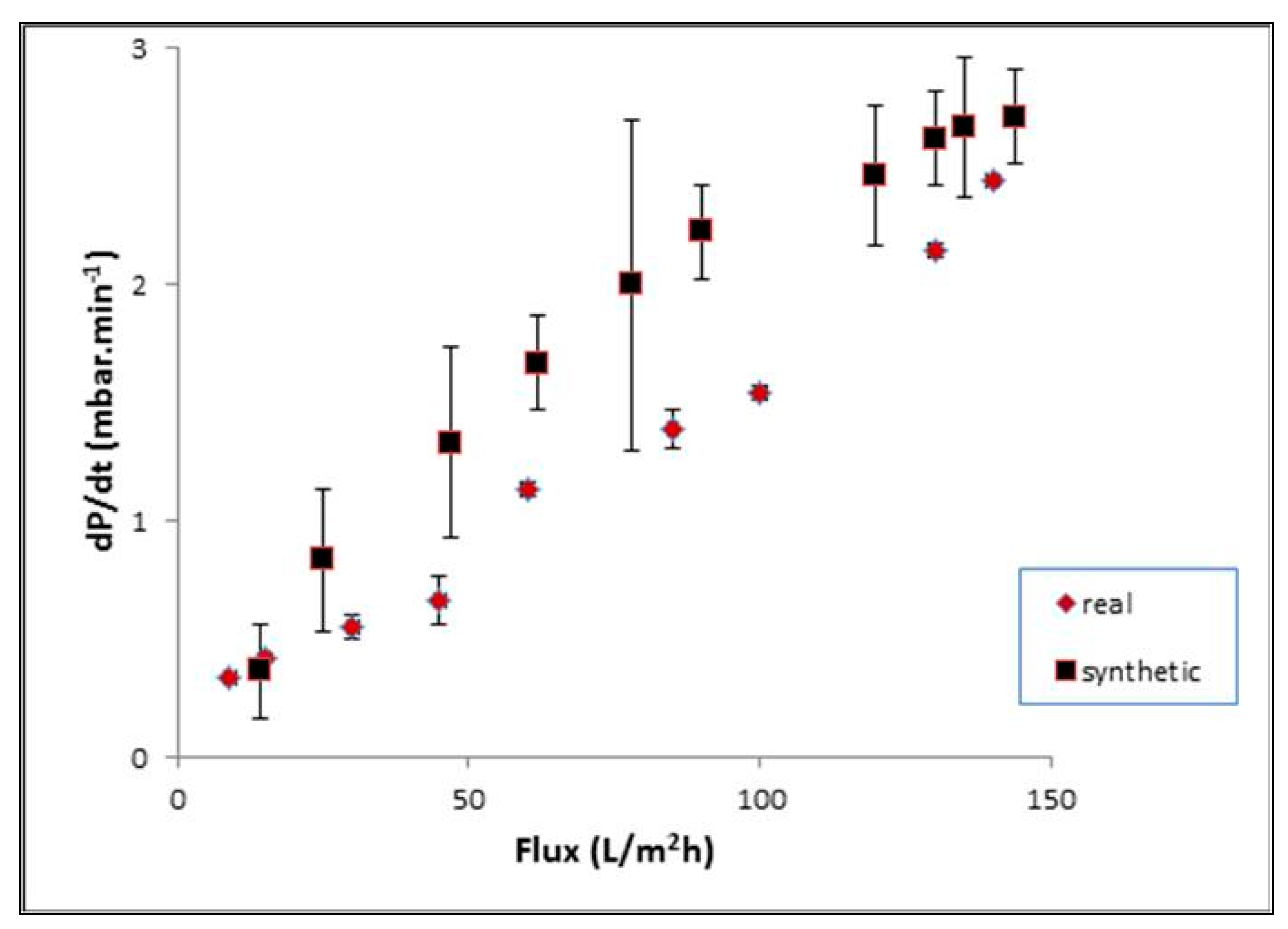 Membranes 12 00161 g017