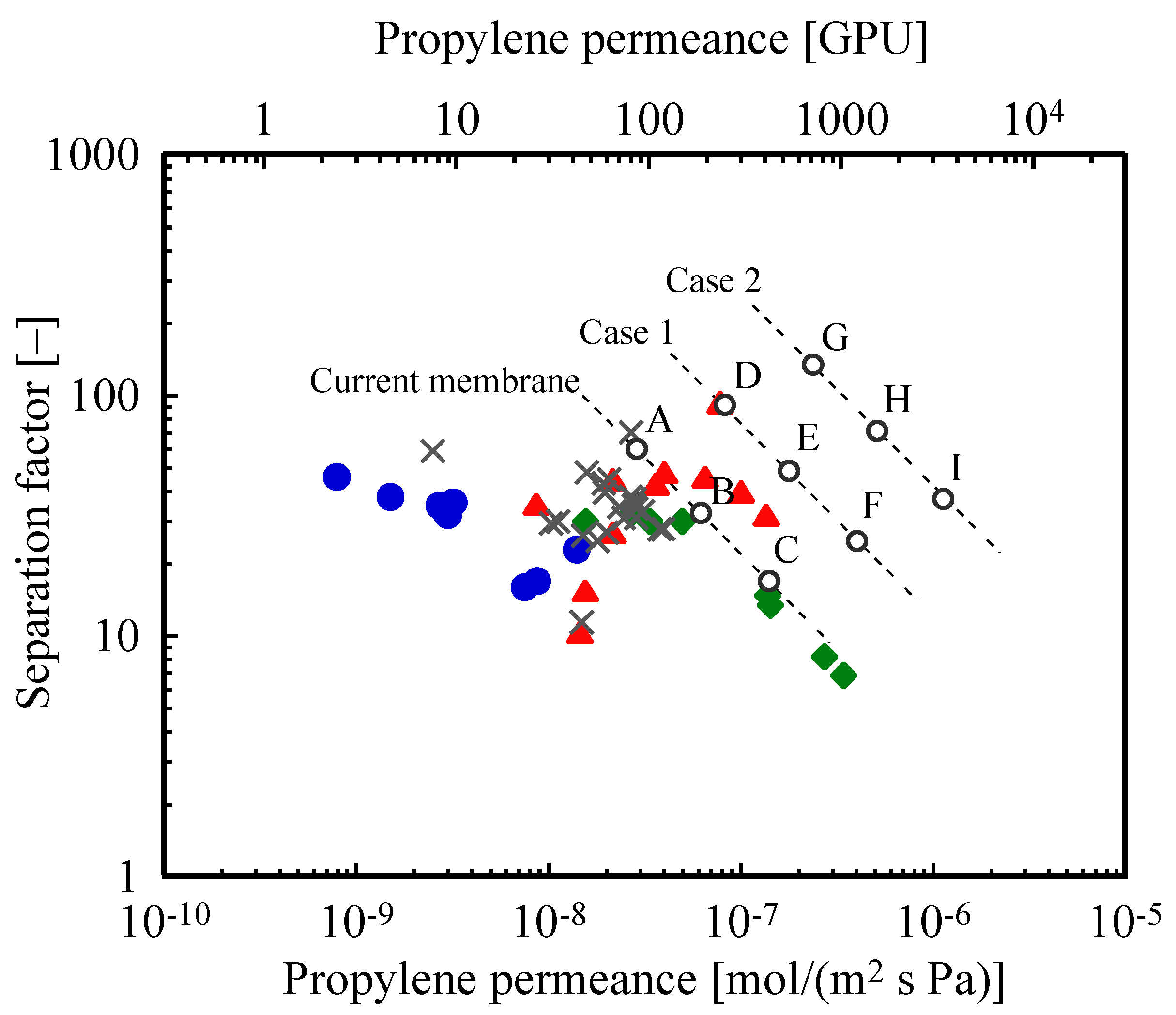 Membranes 12 00163 g001