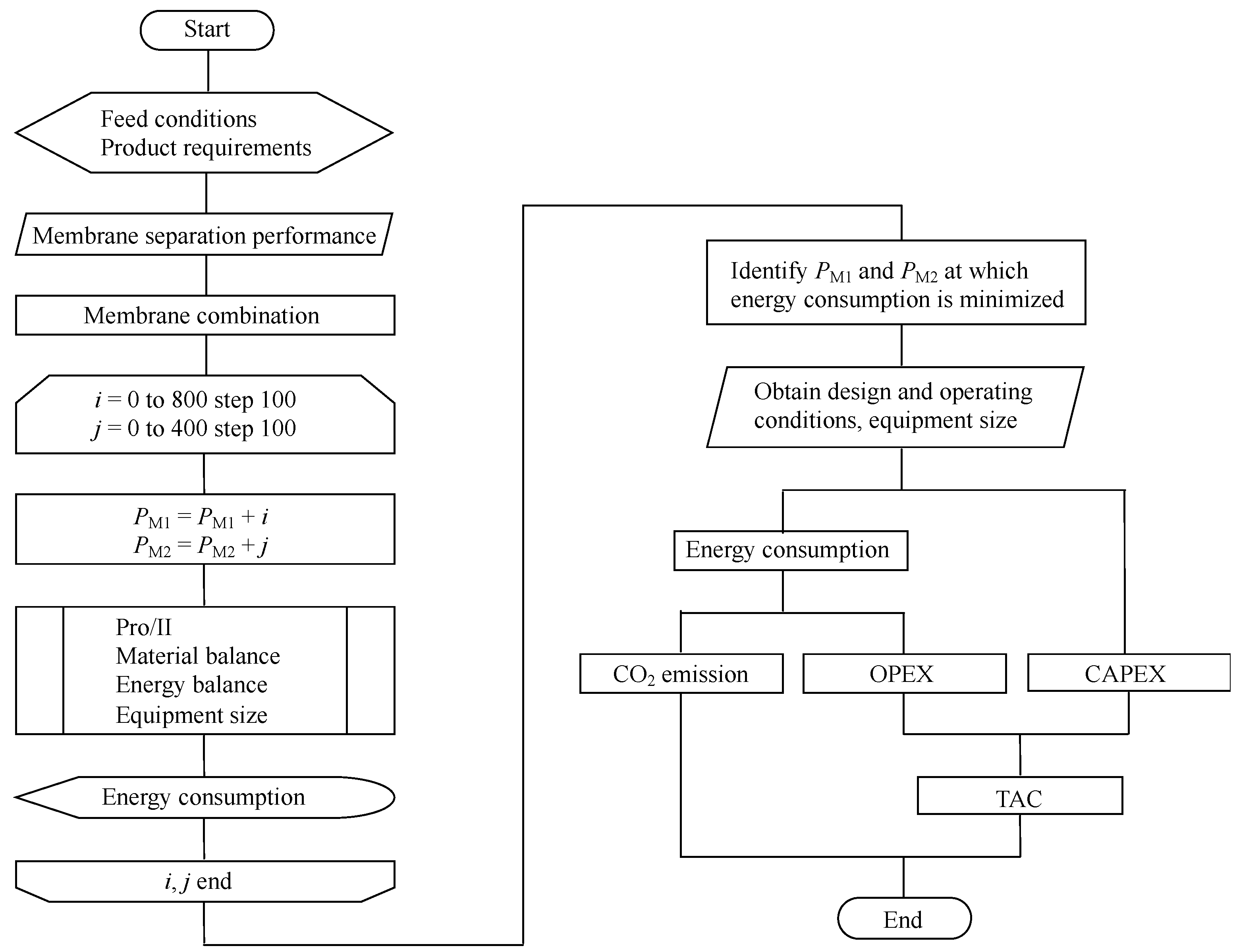 Membranes 12 00163 g003
