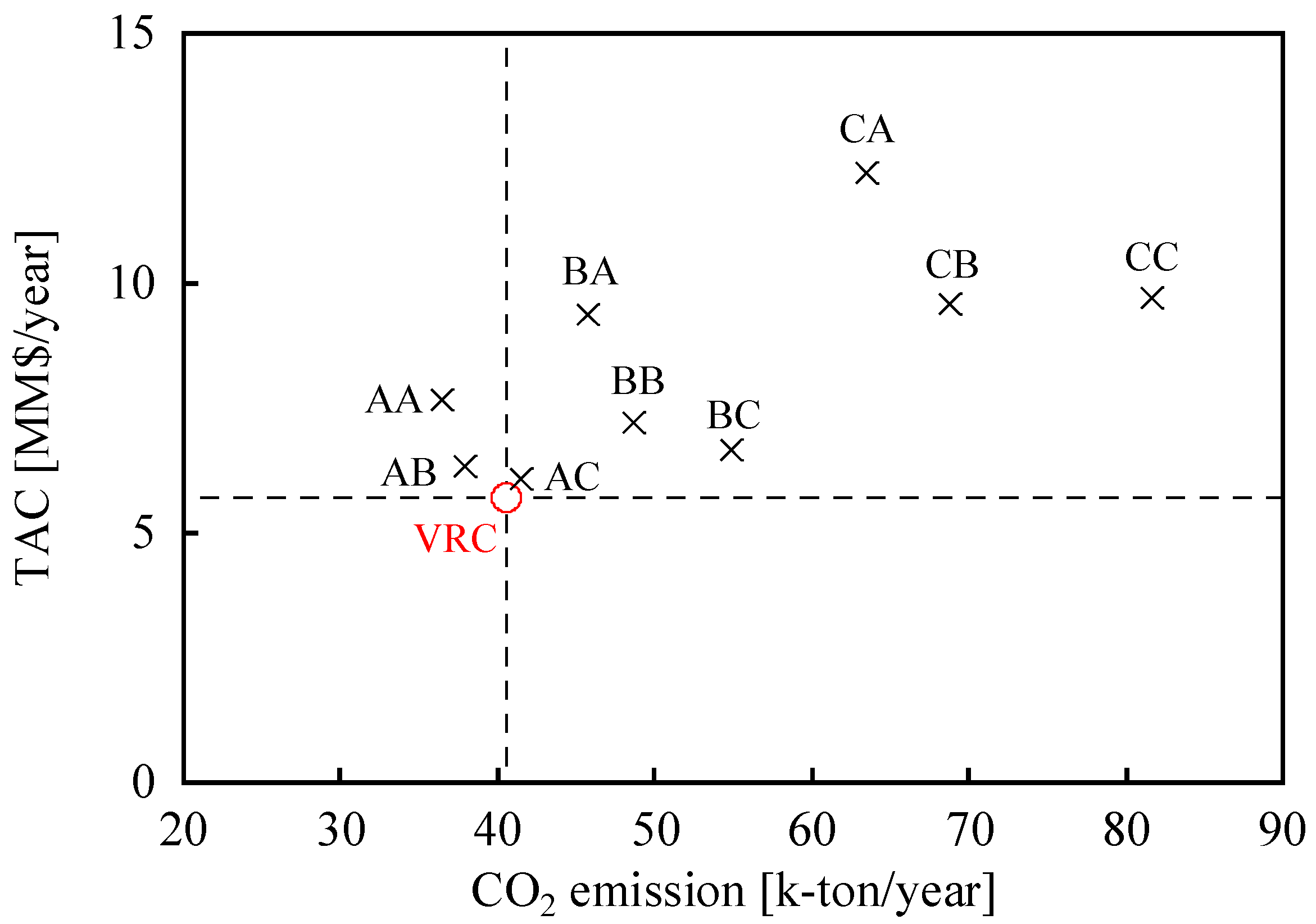 Membranes 12 00163 g007