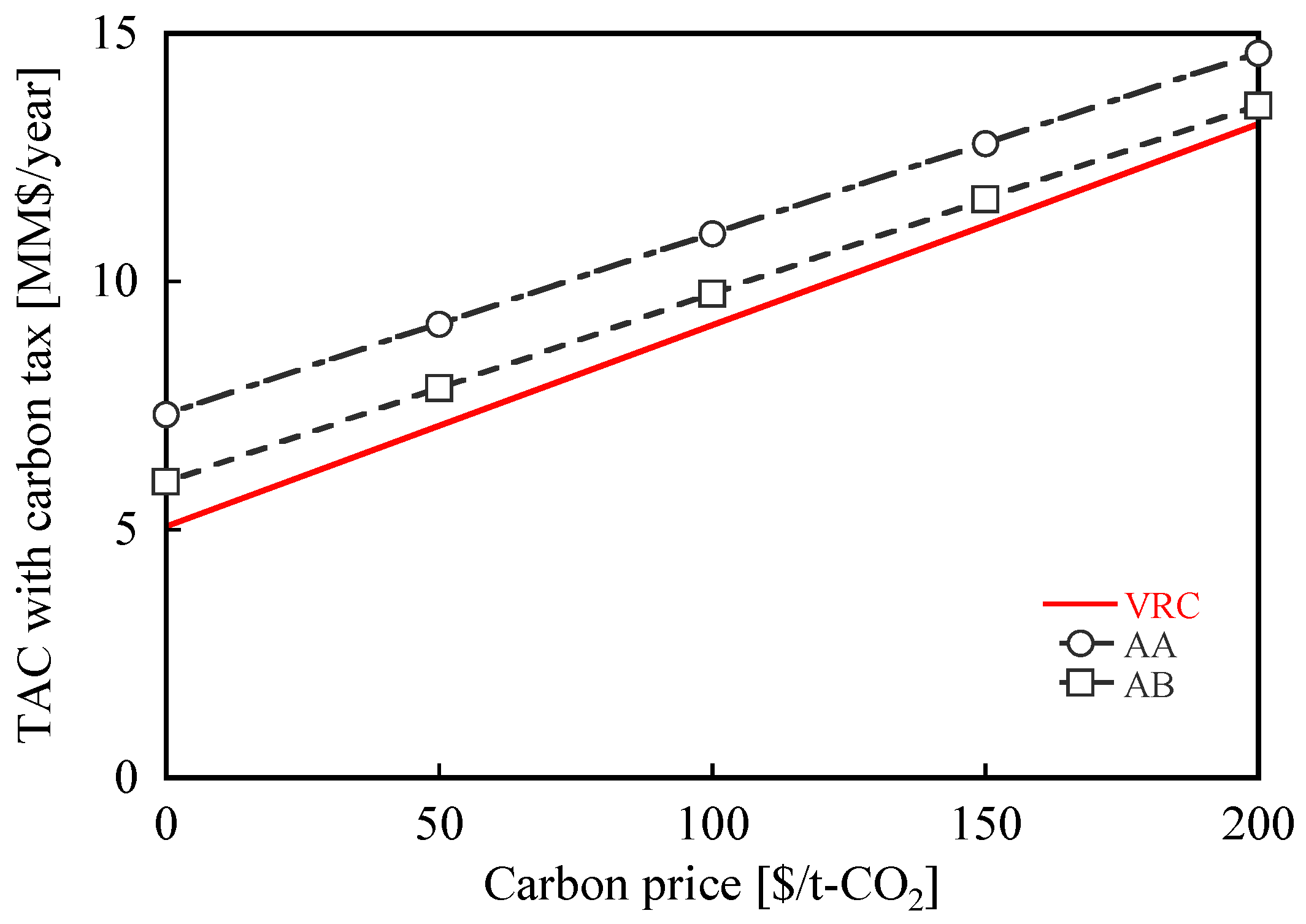 Membranes 12 00163 g008