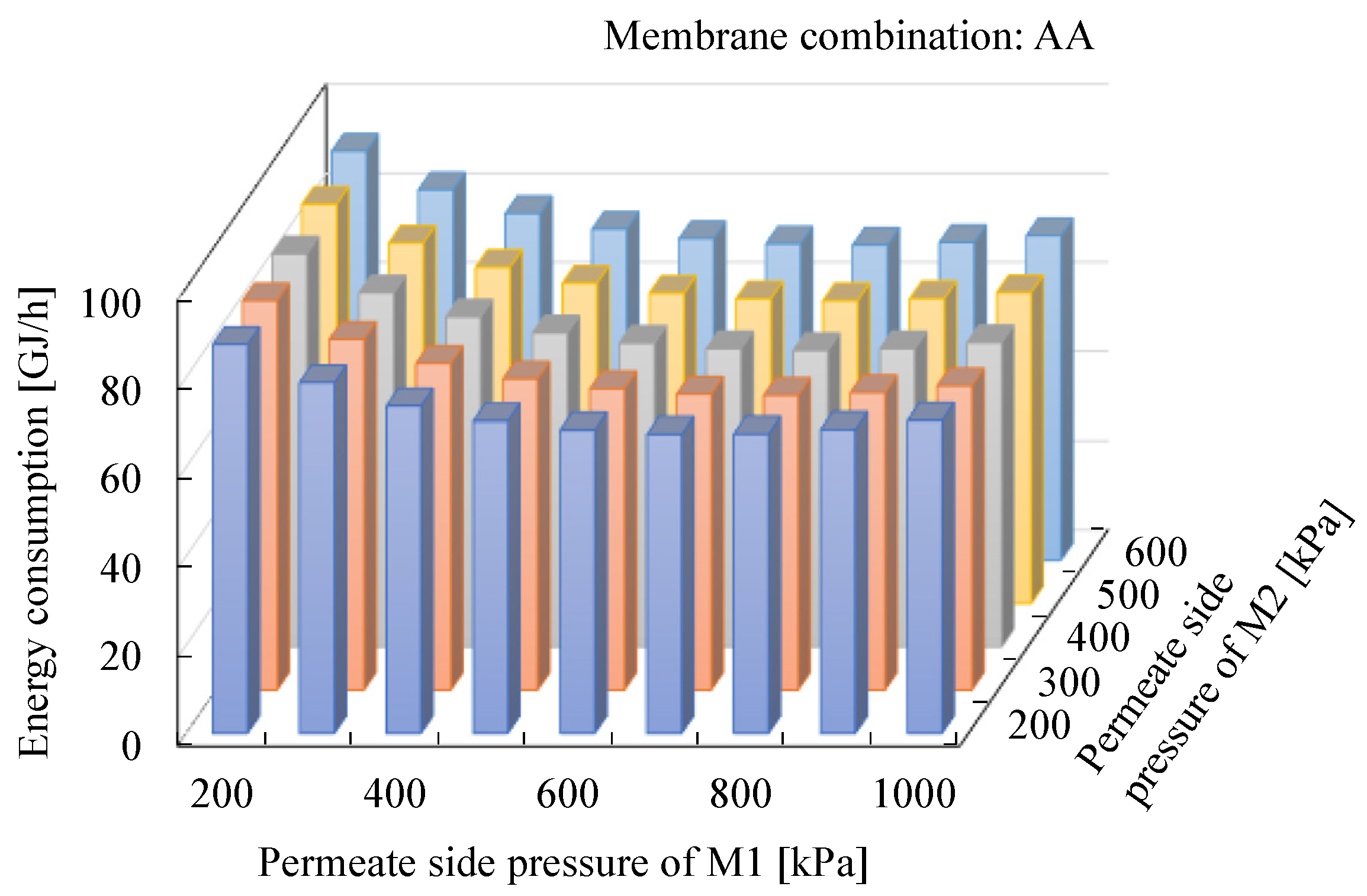 Membranes 12 00163 g0a1