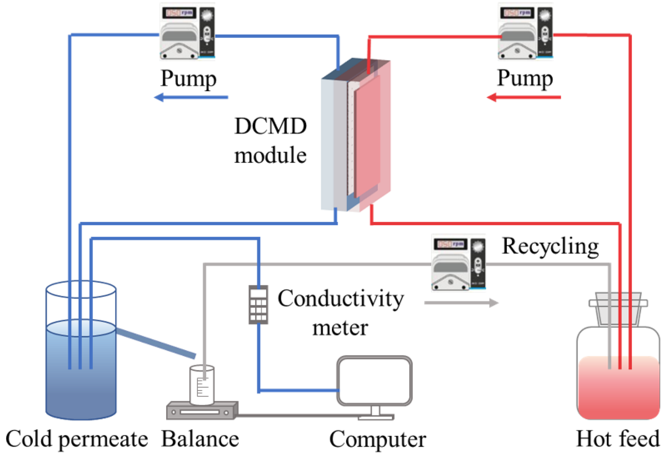 Membranes 12 00164 g001