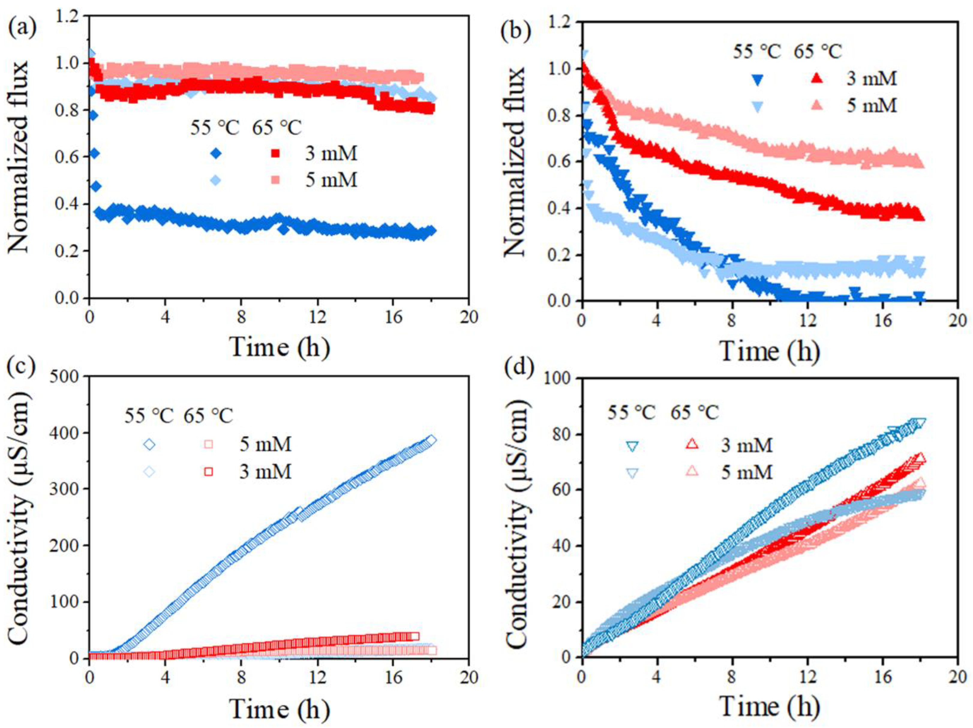 Membranes 12 00164 g005