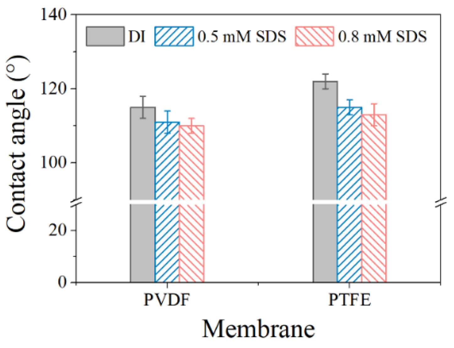 Membranes 12 00164 g0a1