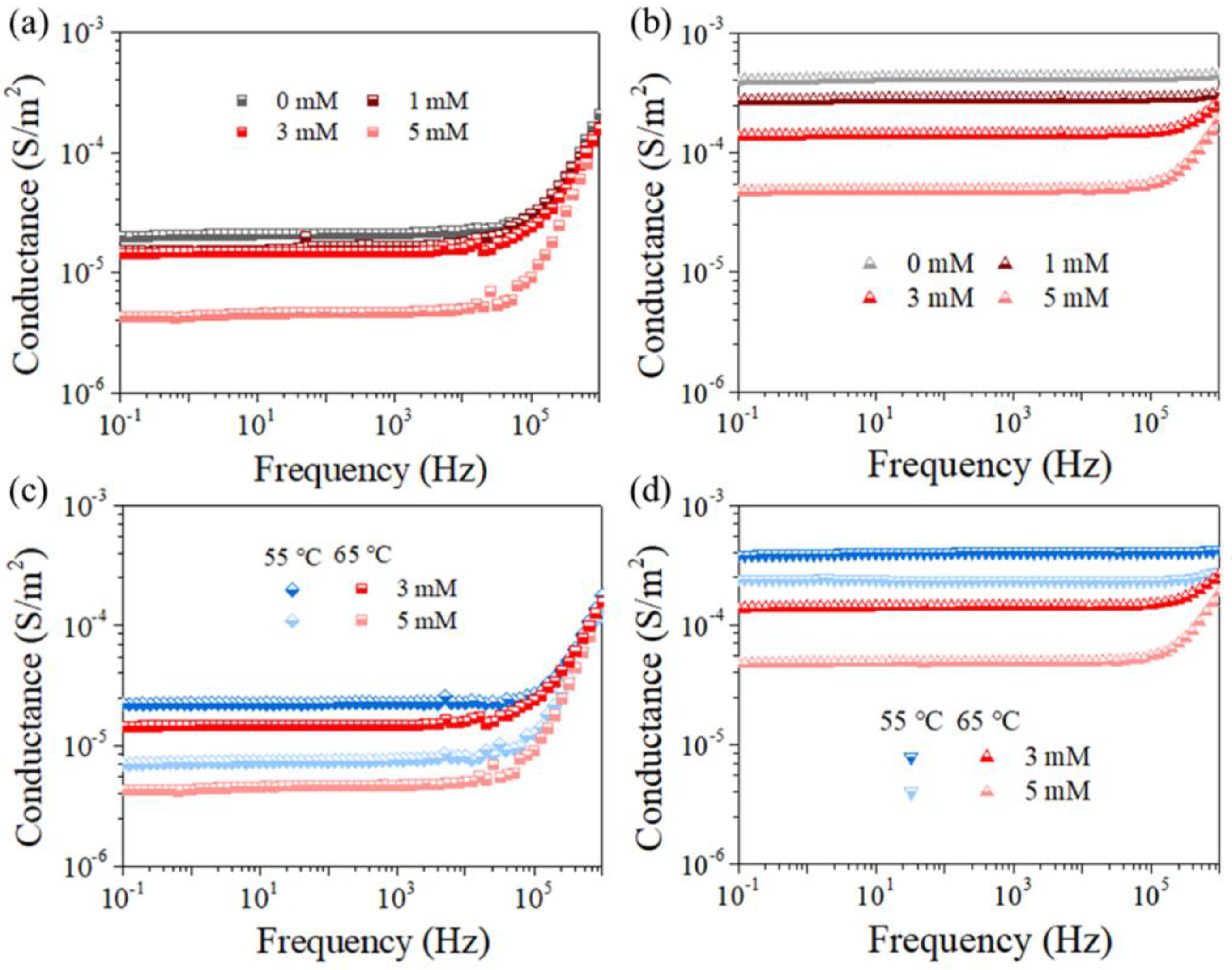 Membranes 12 00164 g0a3