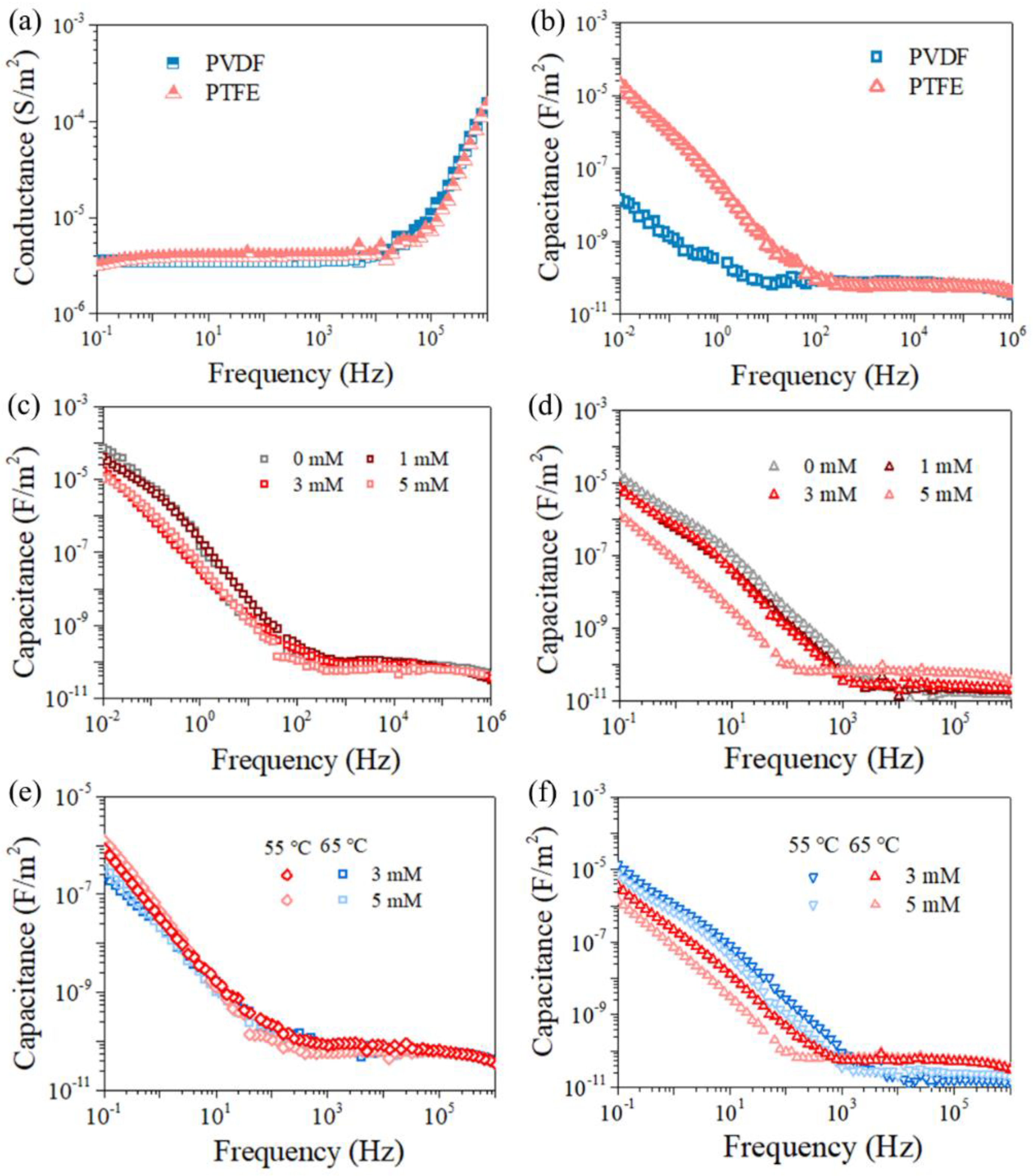 Membranes 12 00164 g0a4