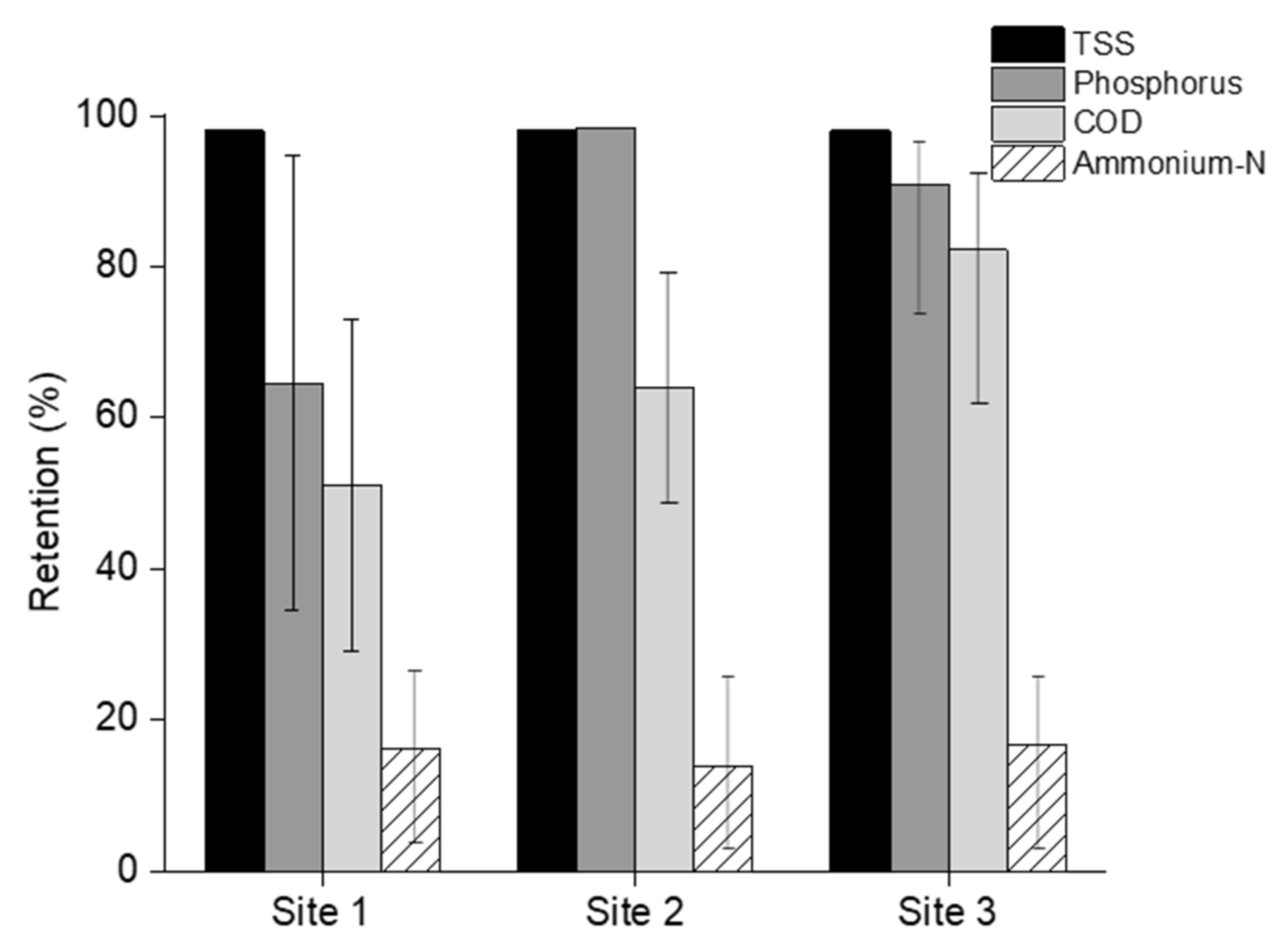 Membranes 12 00165 g001