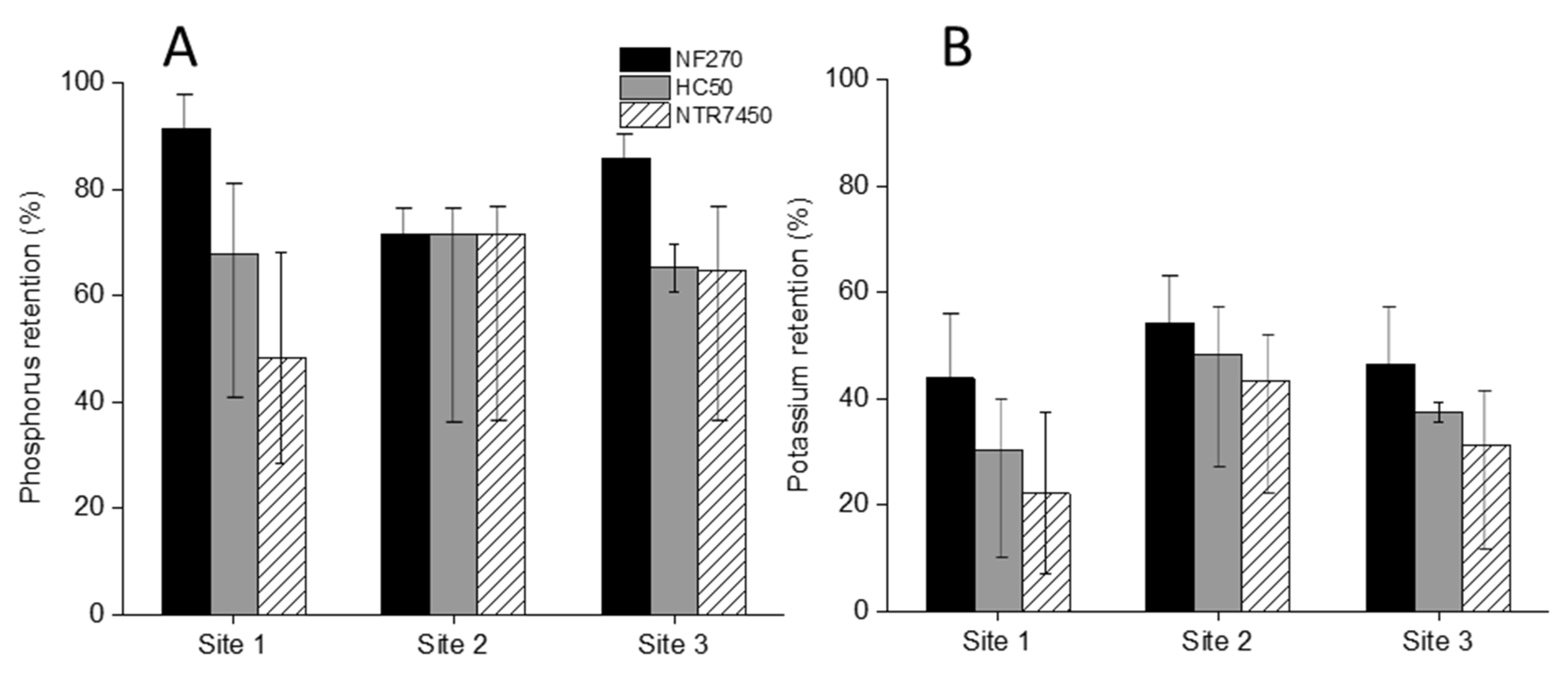 Membranes 12 00165 g004