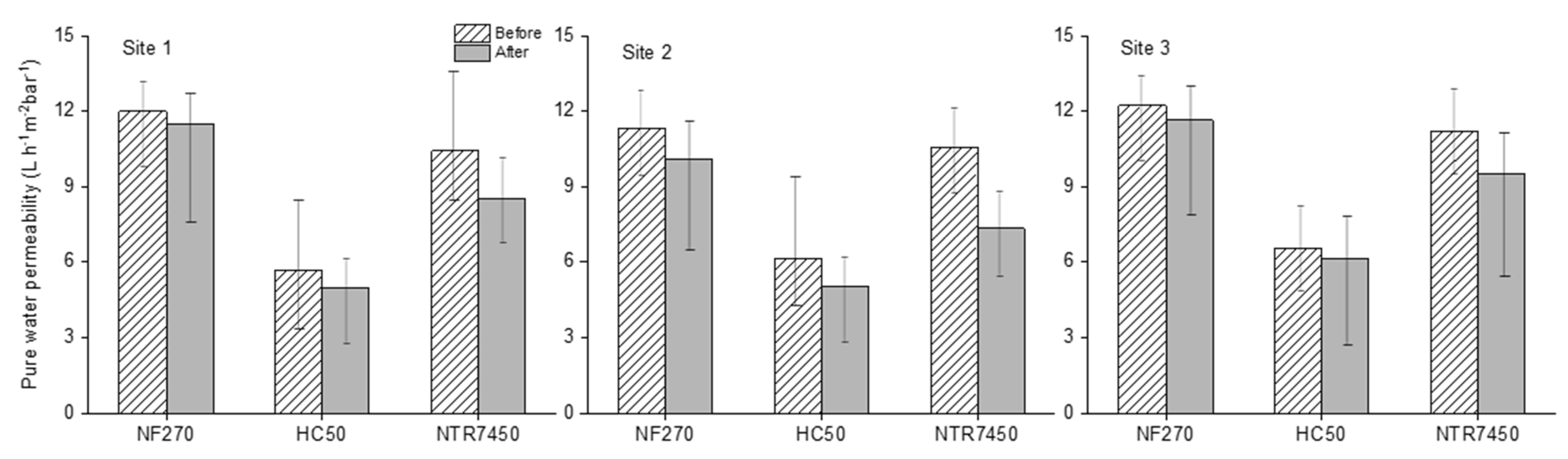 Membranes 12 00165 g006