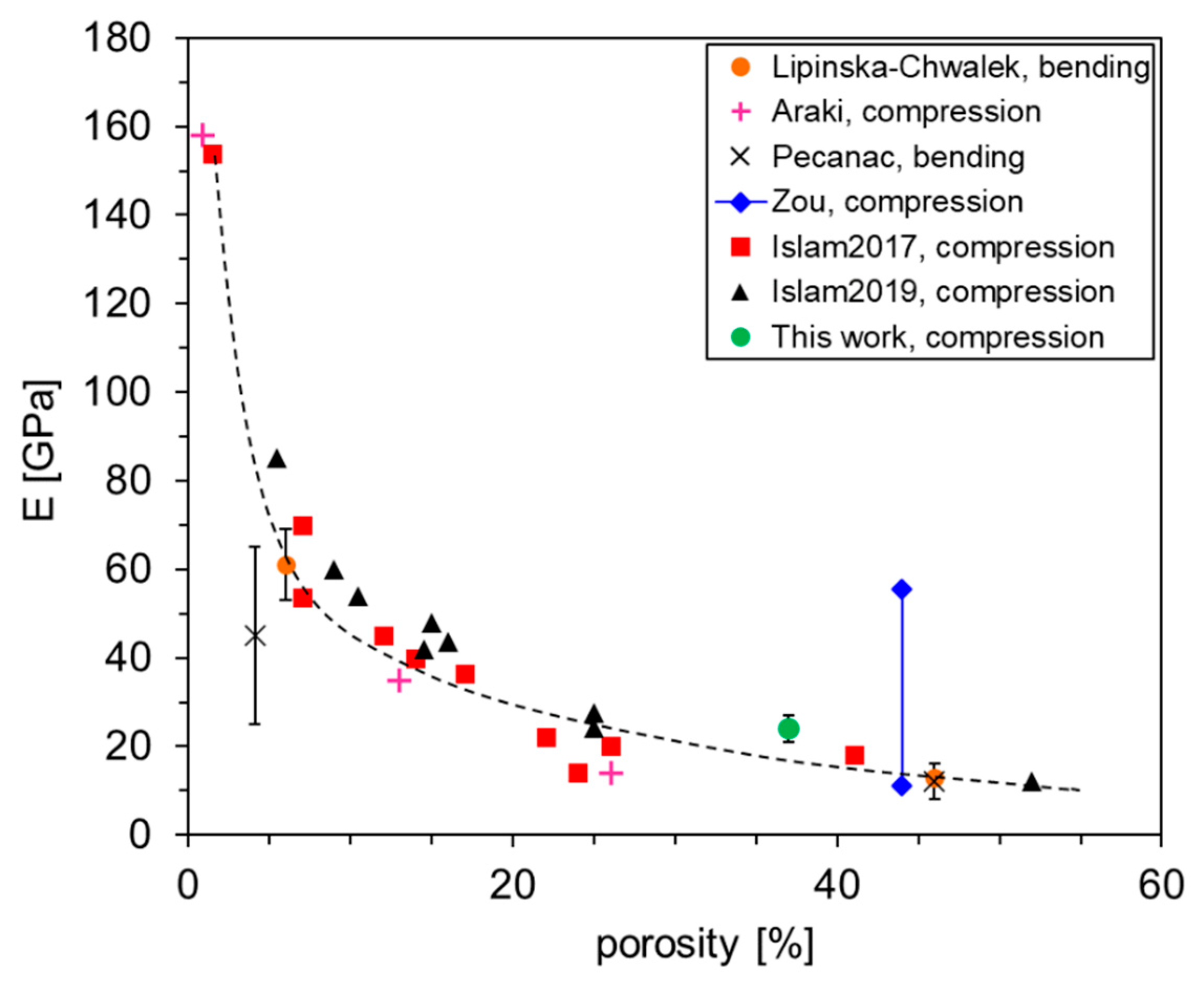 Membranes 12 00167 g012