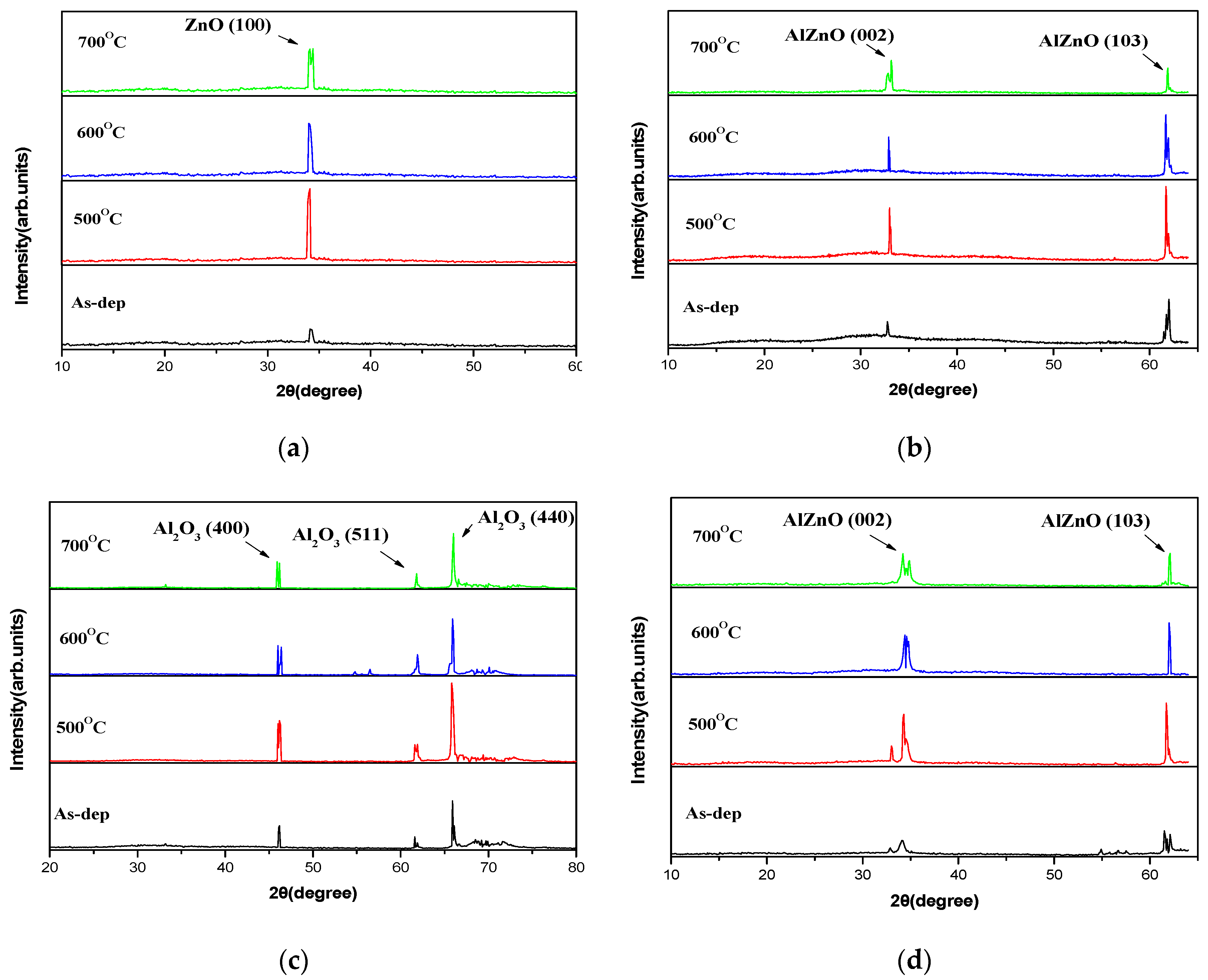 Membranes 12 00168 g002 550
