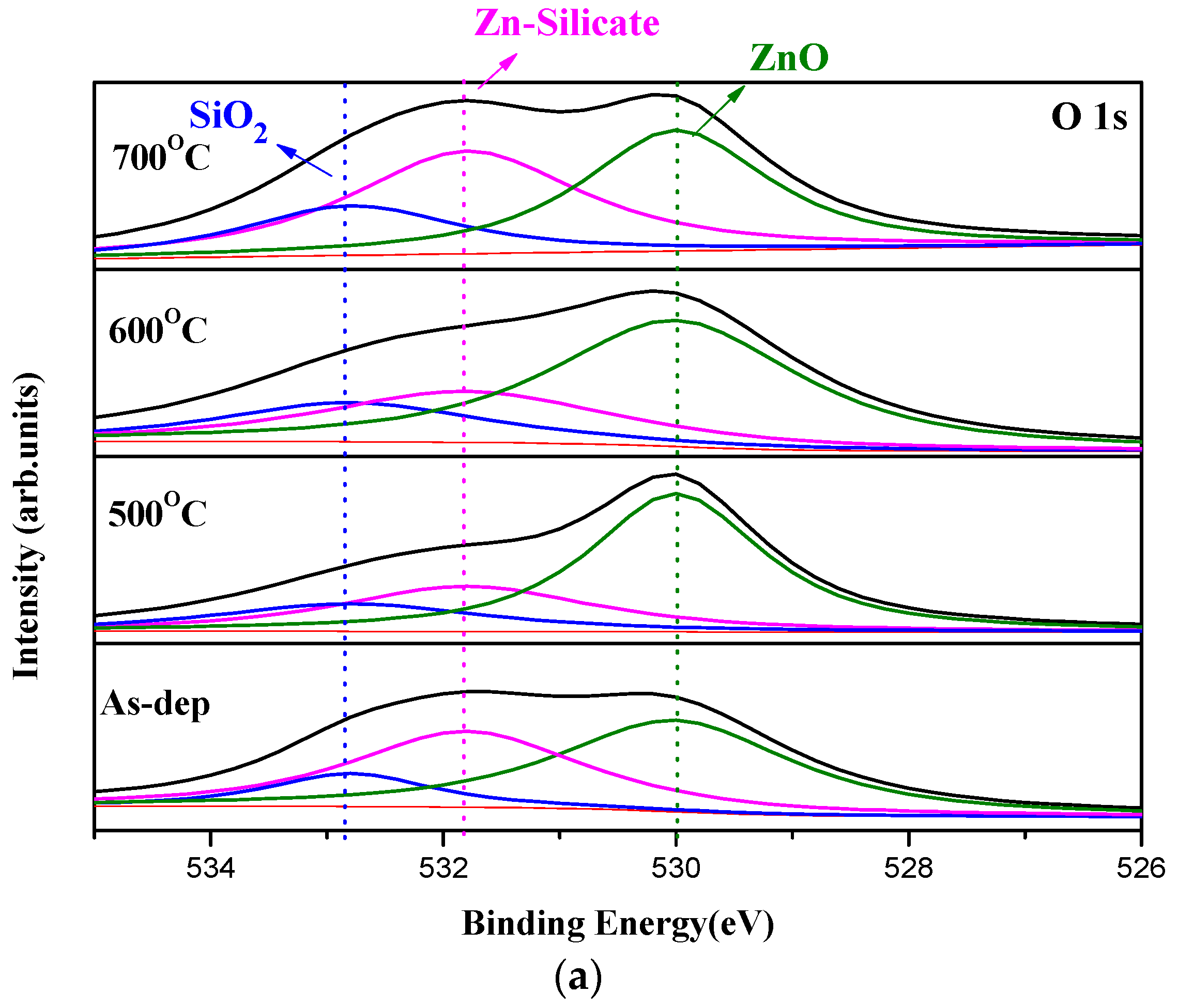 Membranes 12 00168 g003a 550