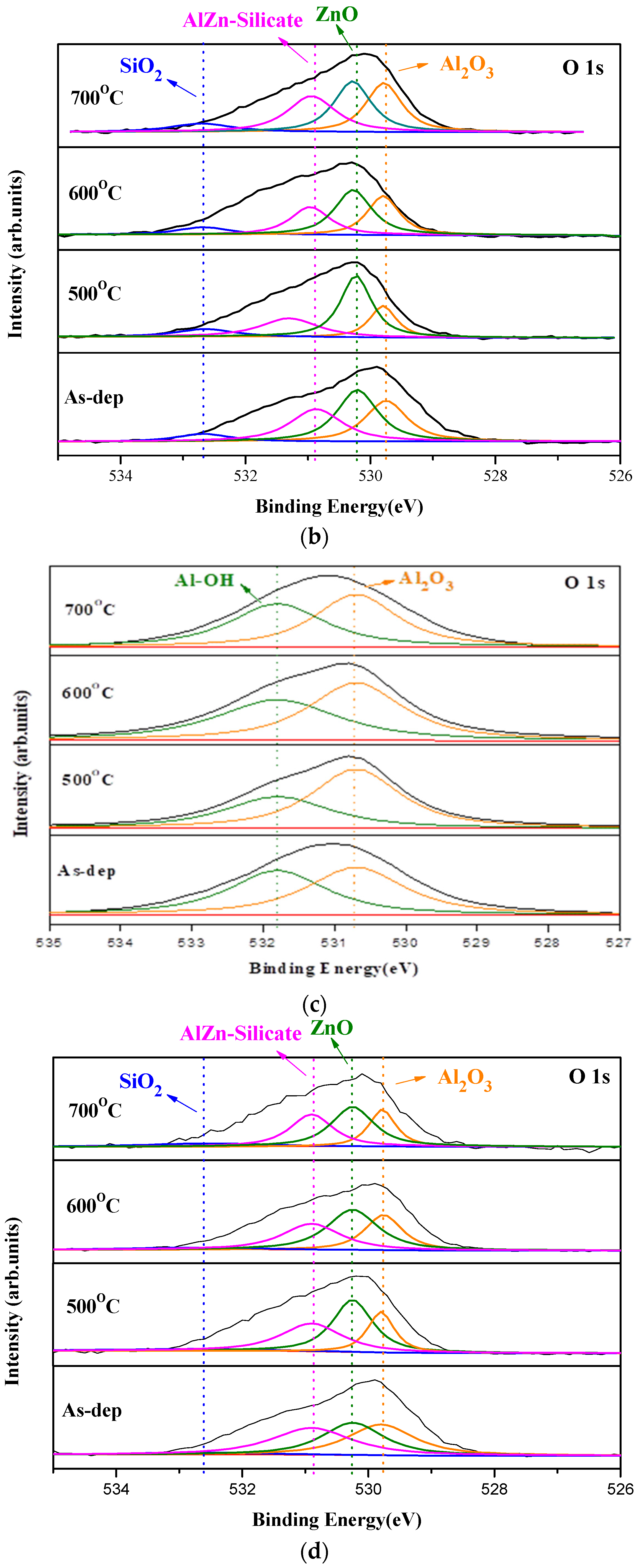 Membranes 12 00168 g003b 550