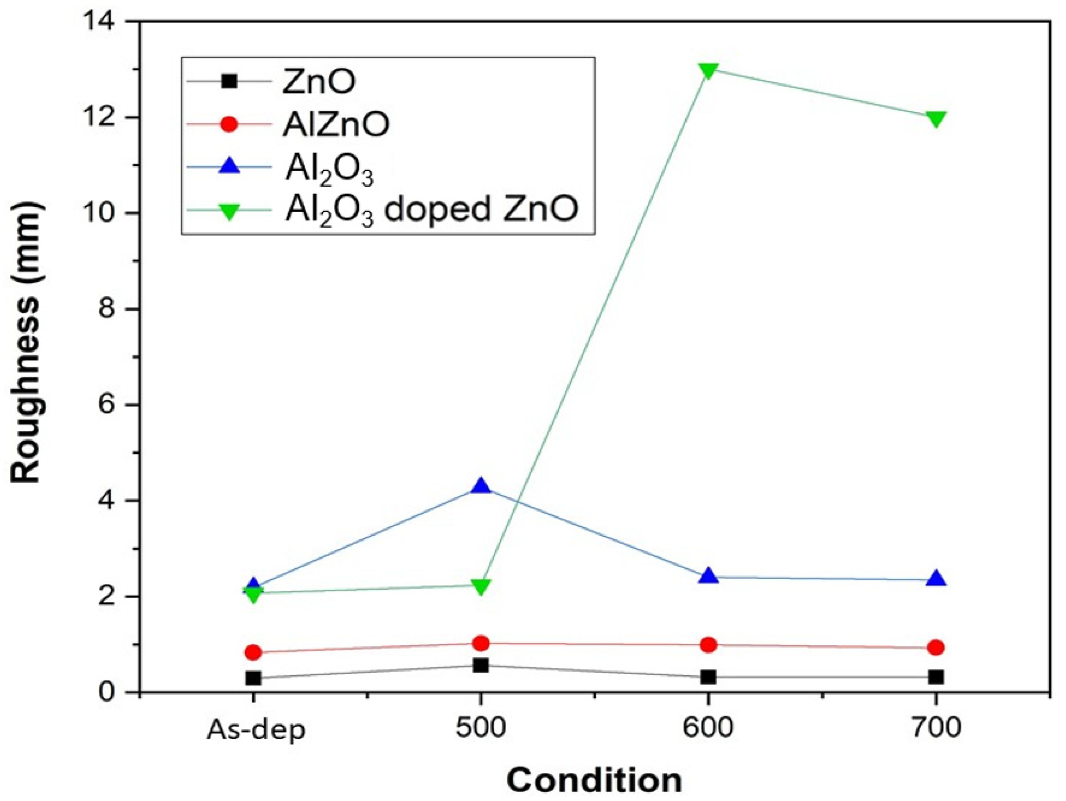 Membranes 12 00168 g005 550