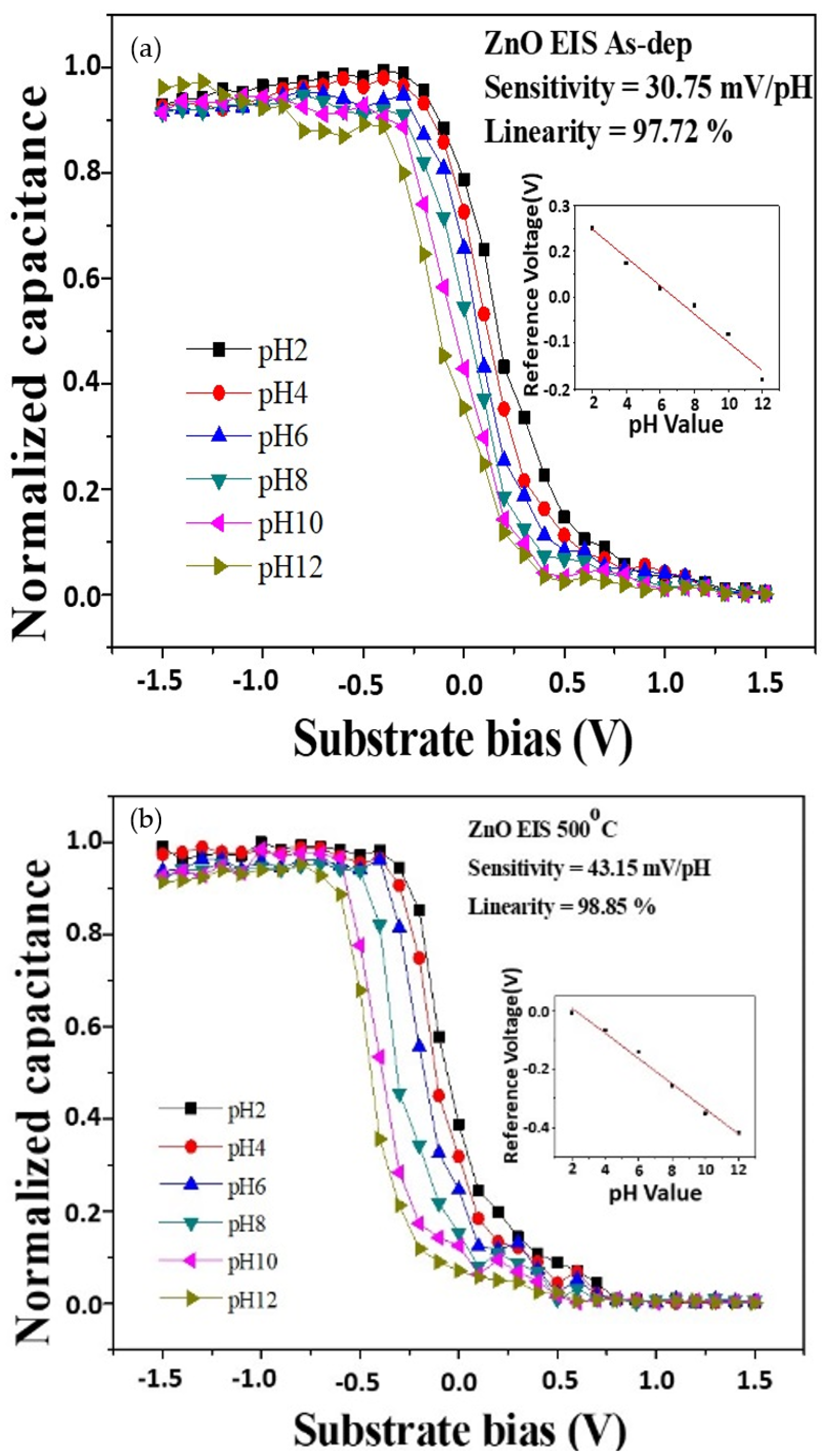 Membranes 12 00168 g006a 550
