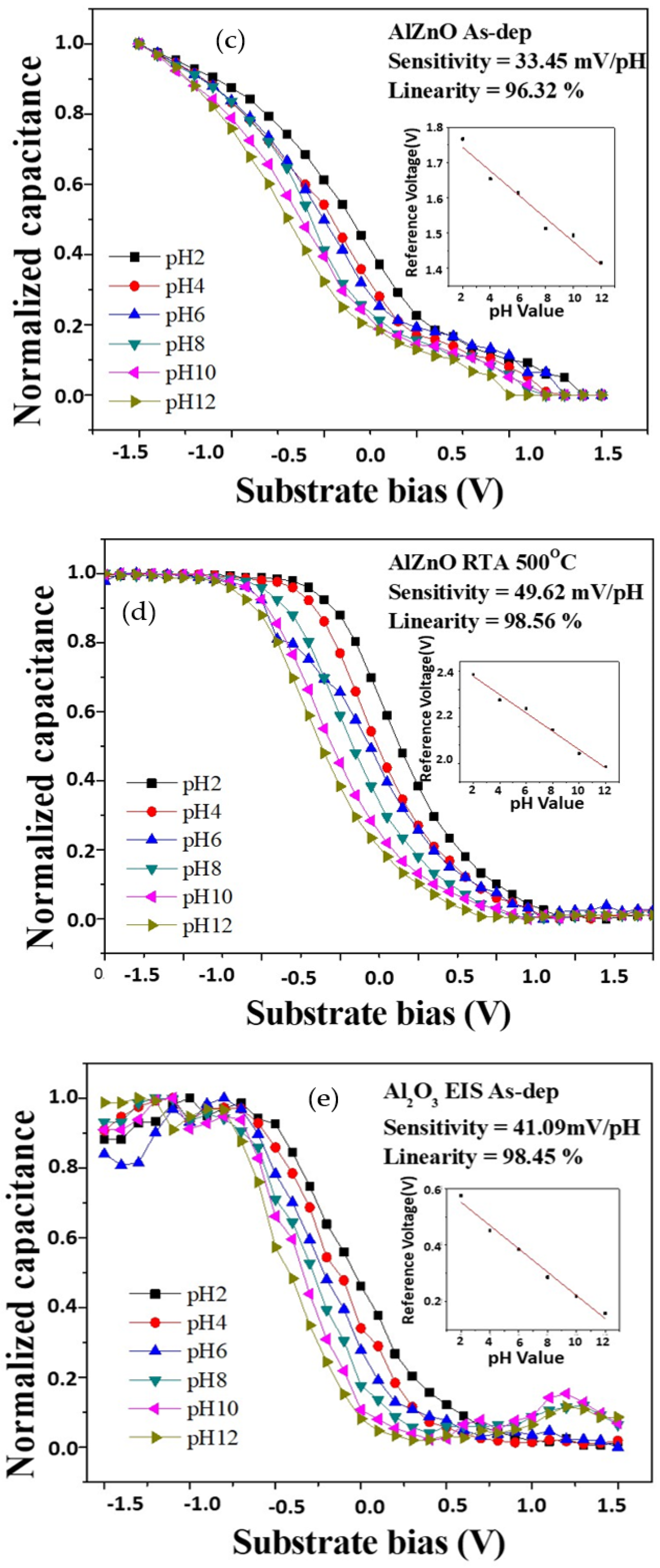 Membranes 12 00168 g006b 550