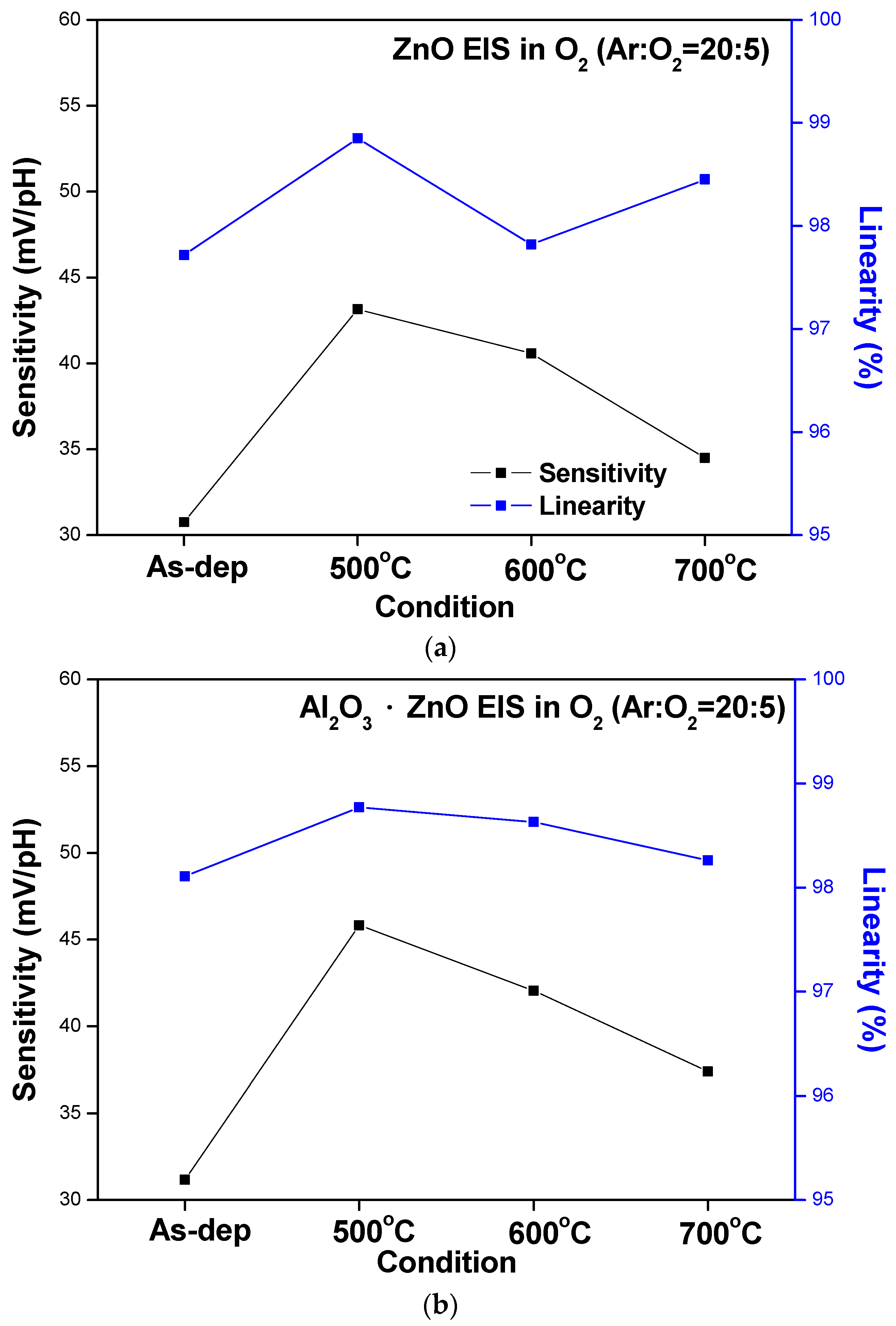Membranes 12 00168 g007a 550