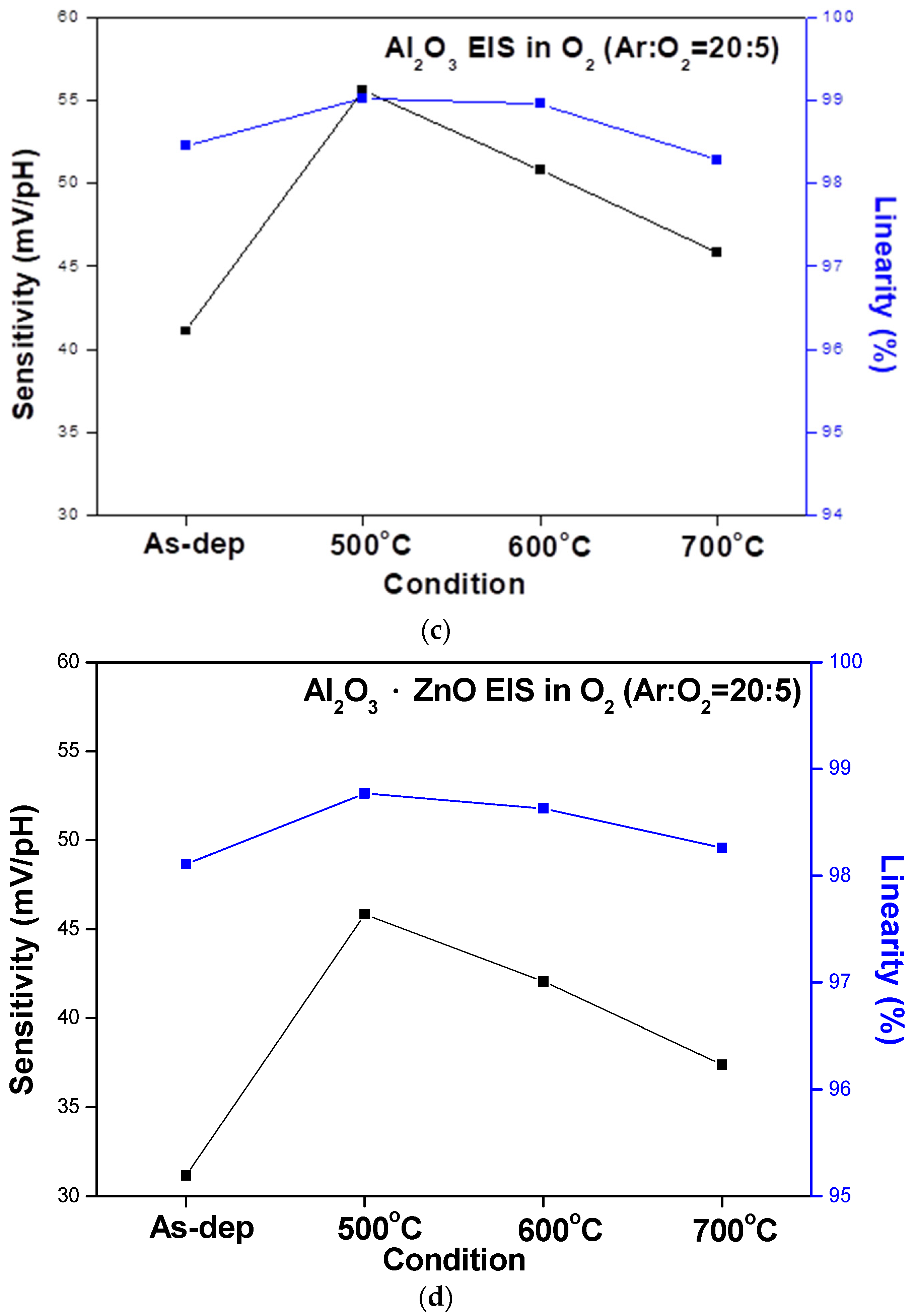 Membranes 12 00168 g007b 550