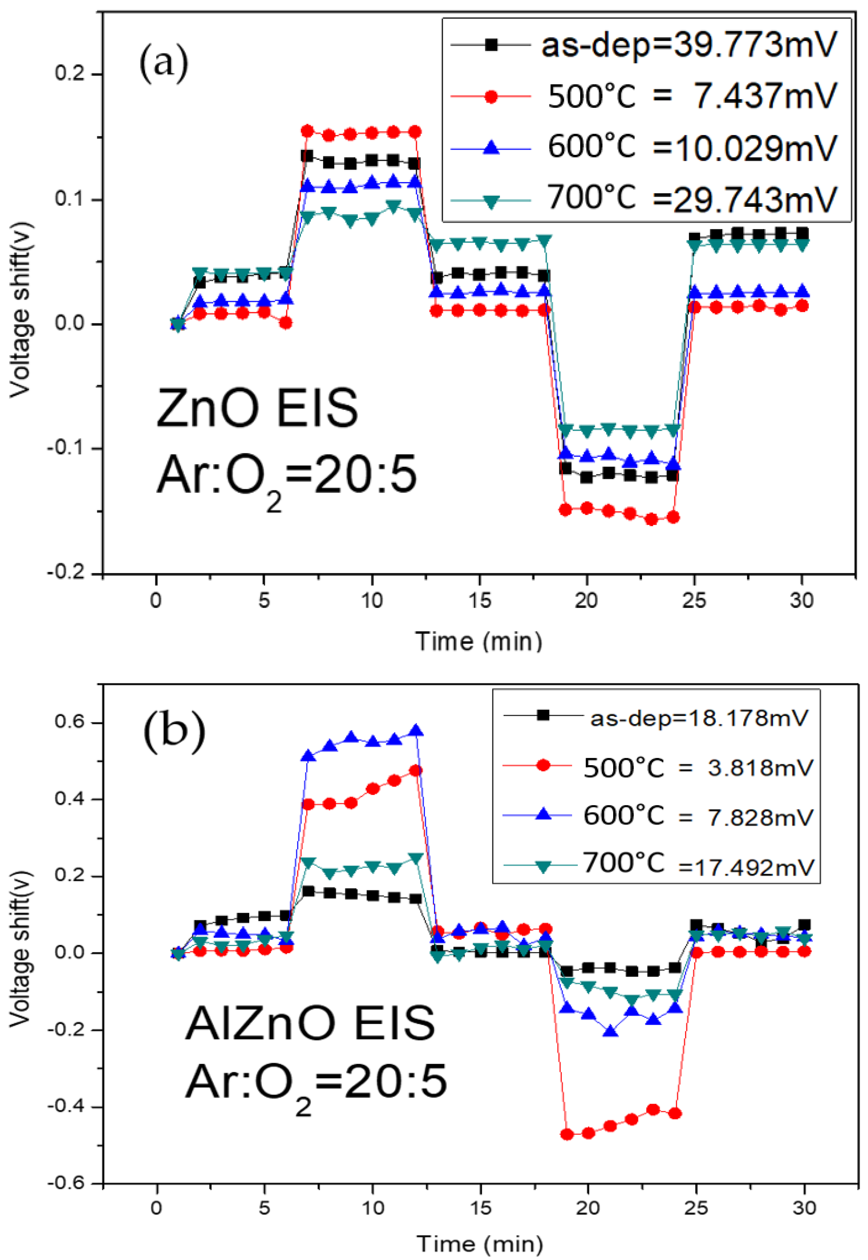 Membranes 12 00168 g008a 550