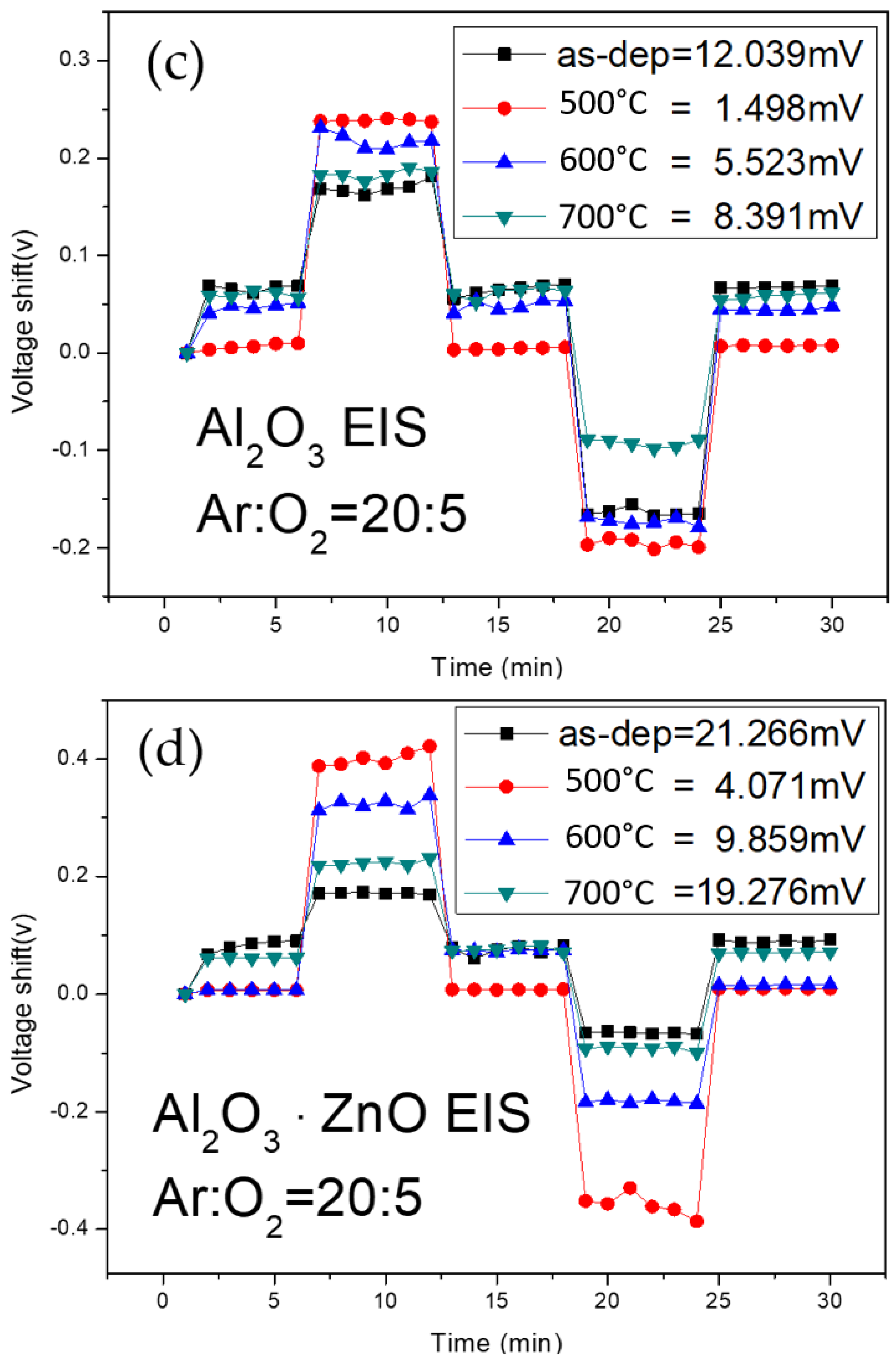 Membranes 12 00168 g008b 550