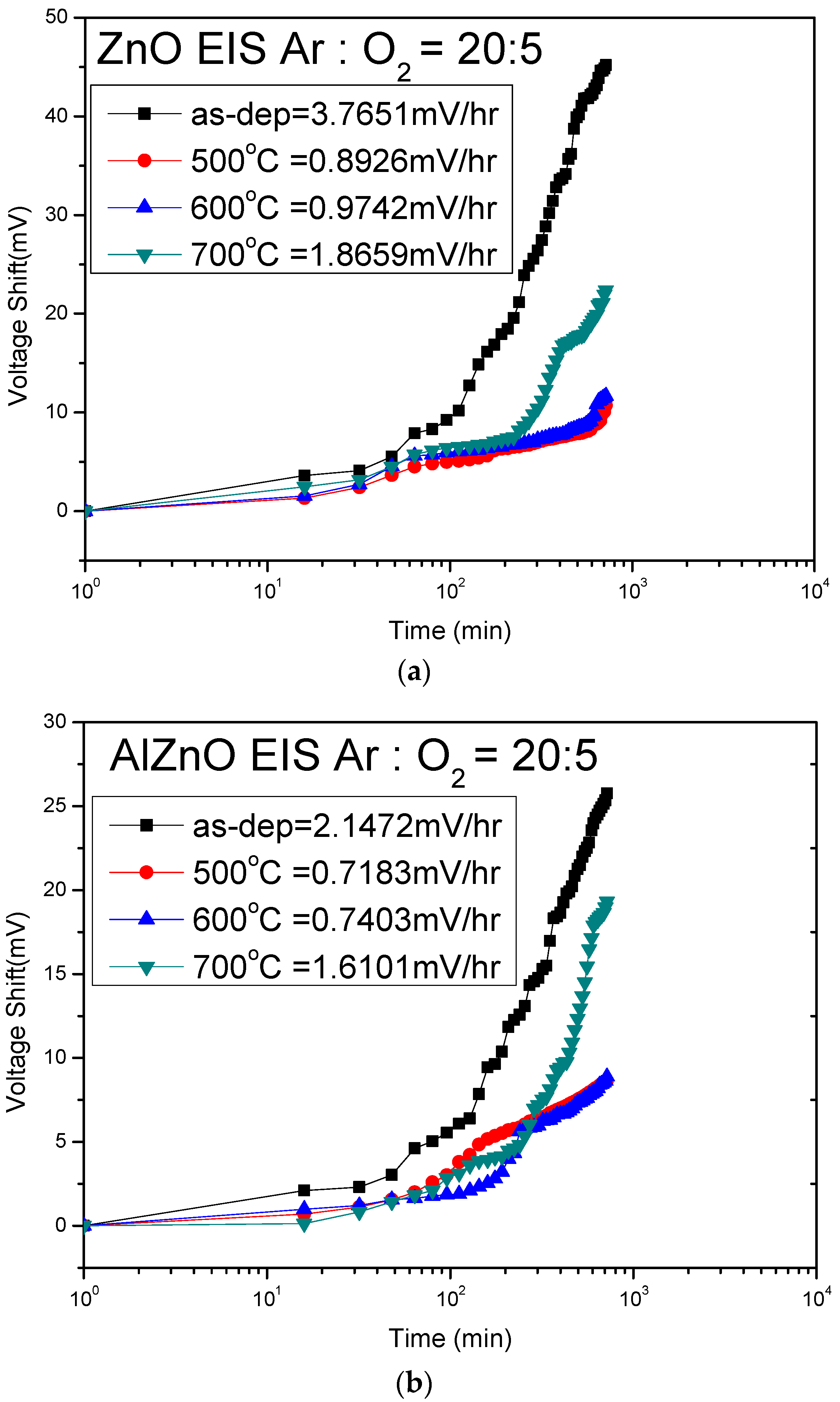 Membranes 12 00168 g009a 550