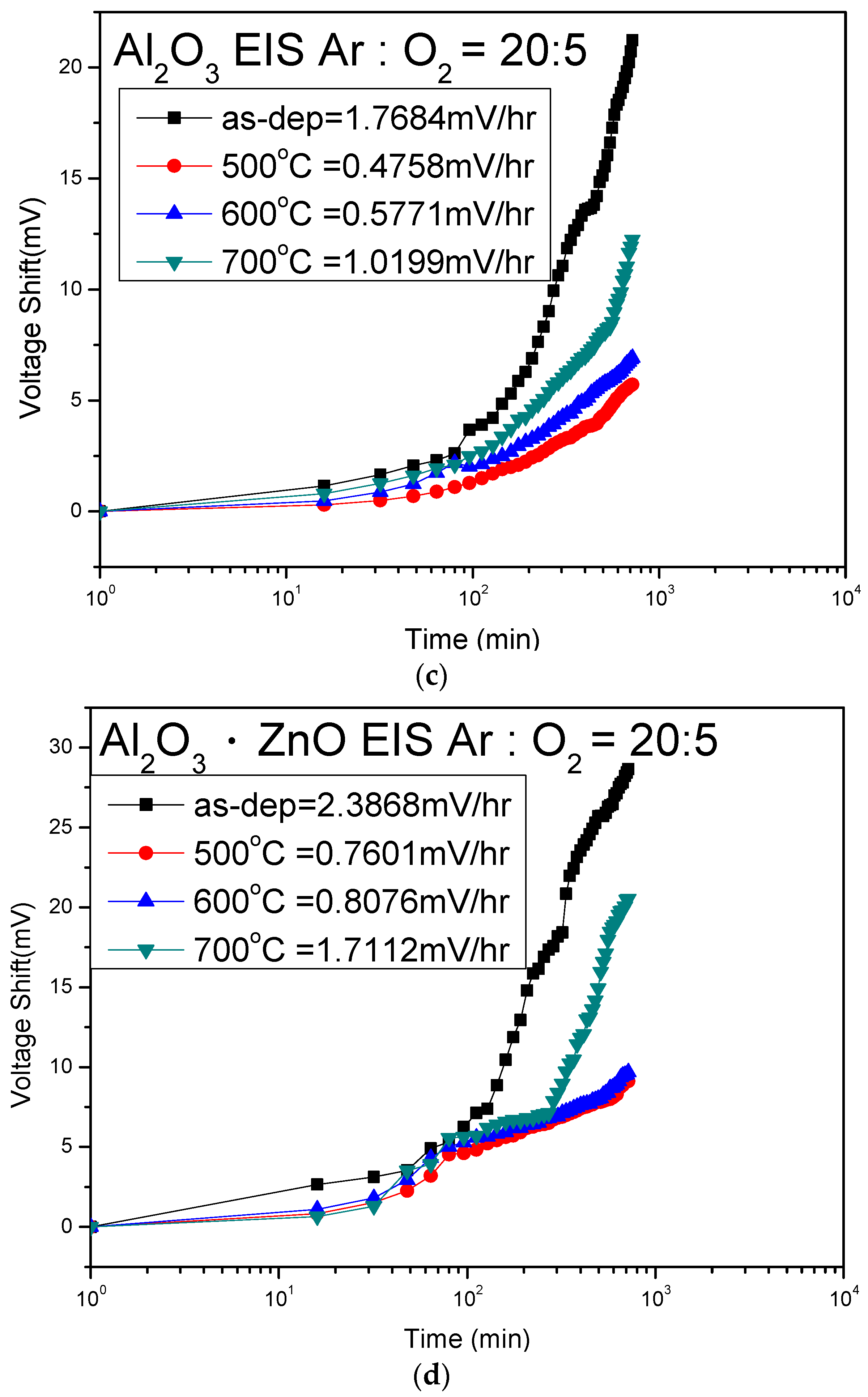 Membranes 12 00168 g009b 550