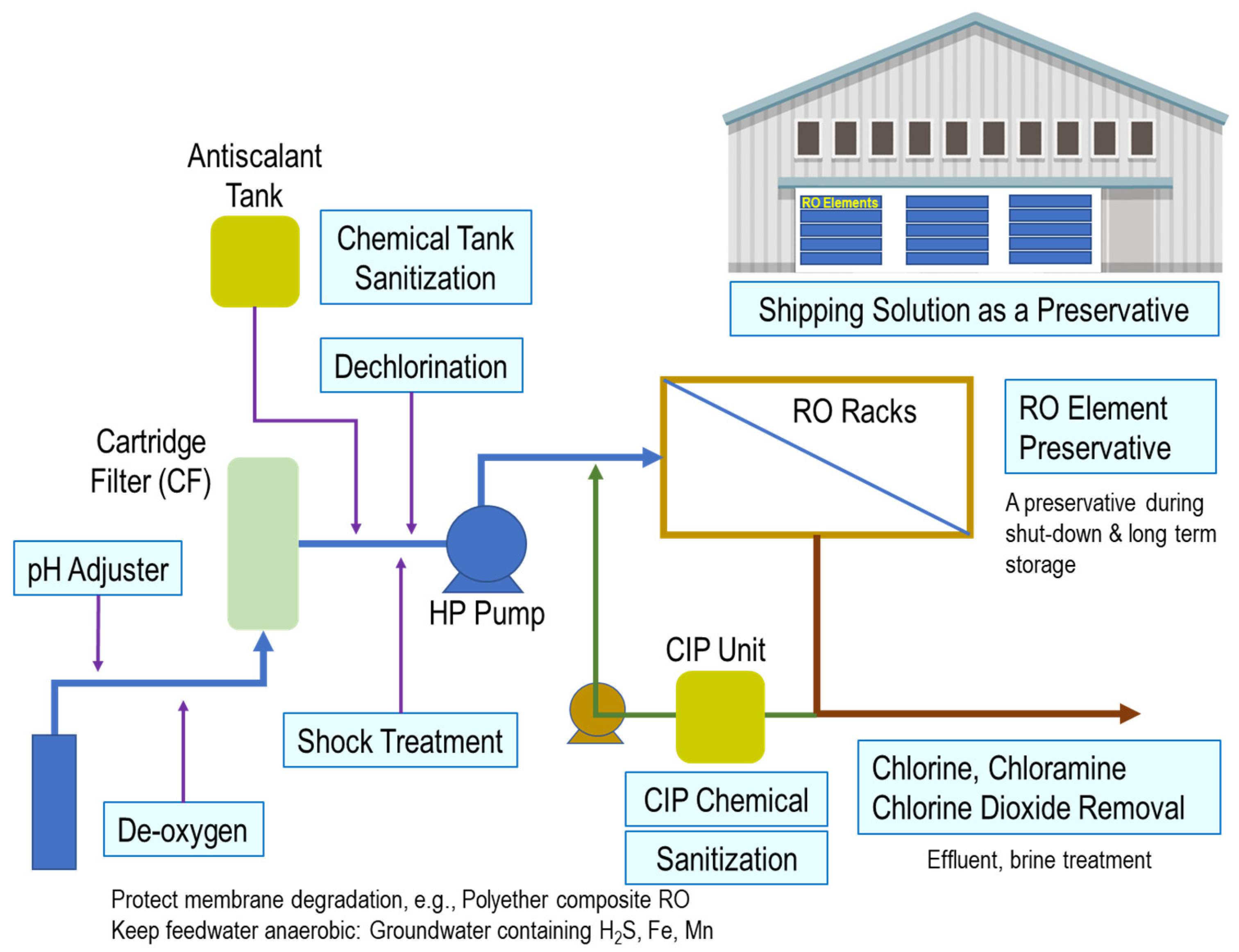 Membranes 12 00170 g002