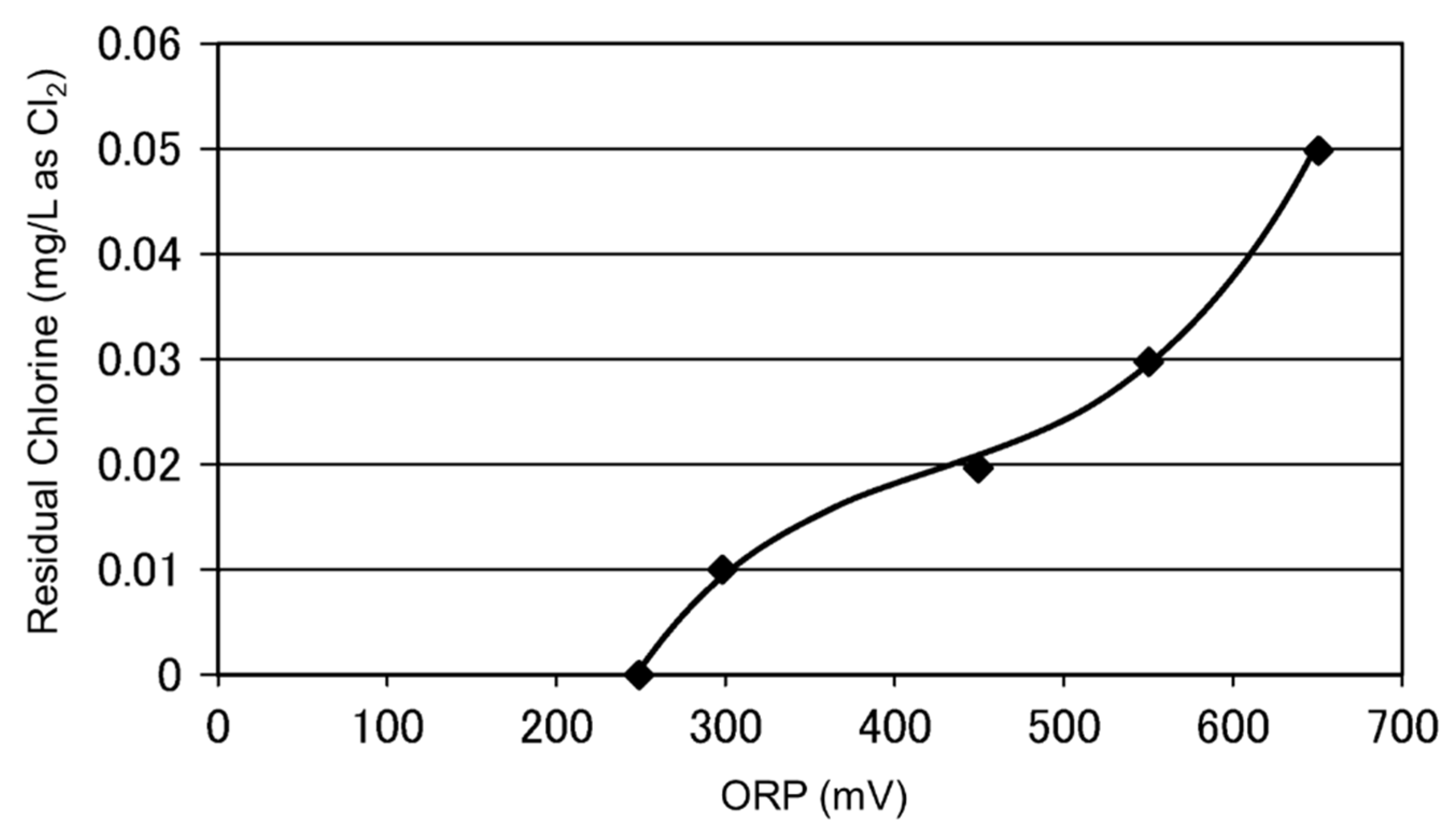 Membranes 12 00170 g003