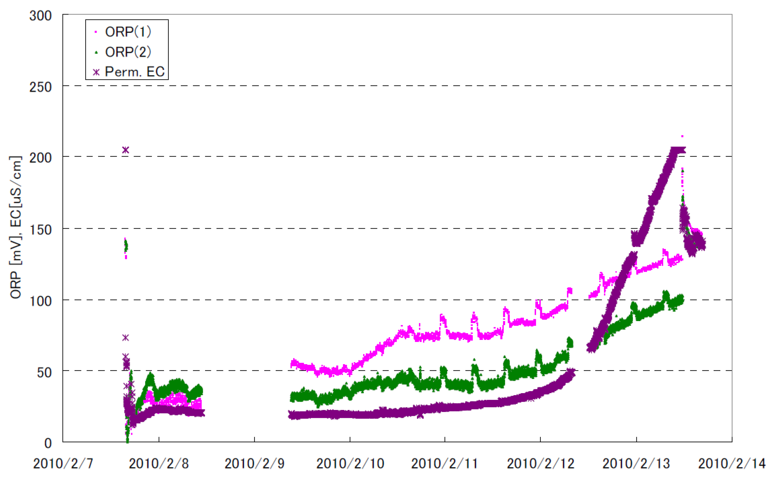 Membranes 12 00170 g005