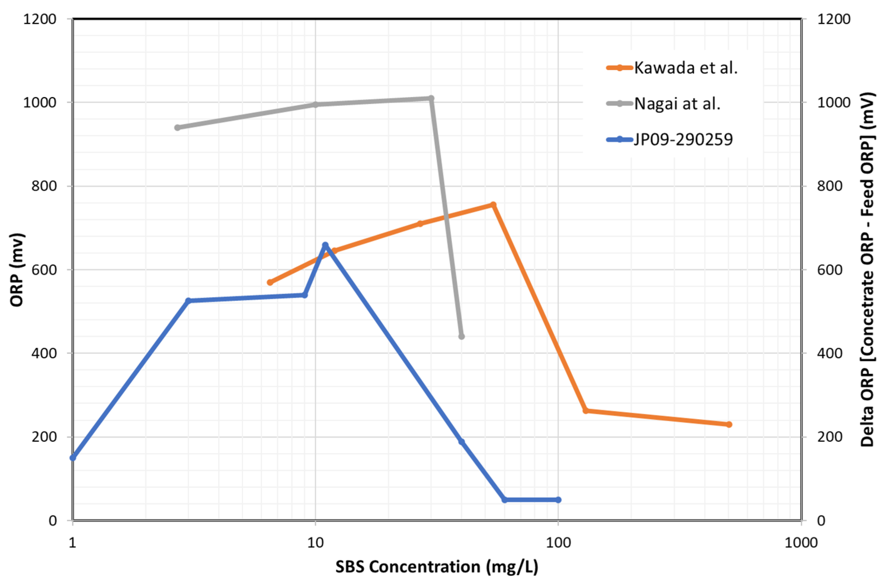 Membranes 12 00170 g008