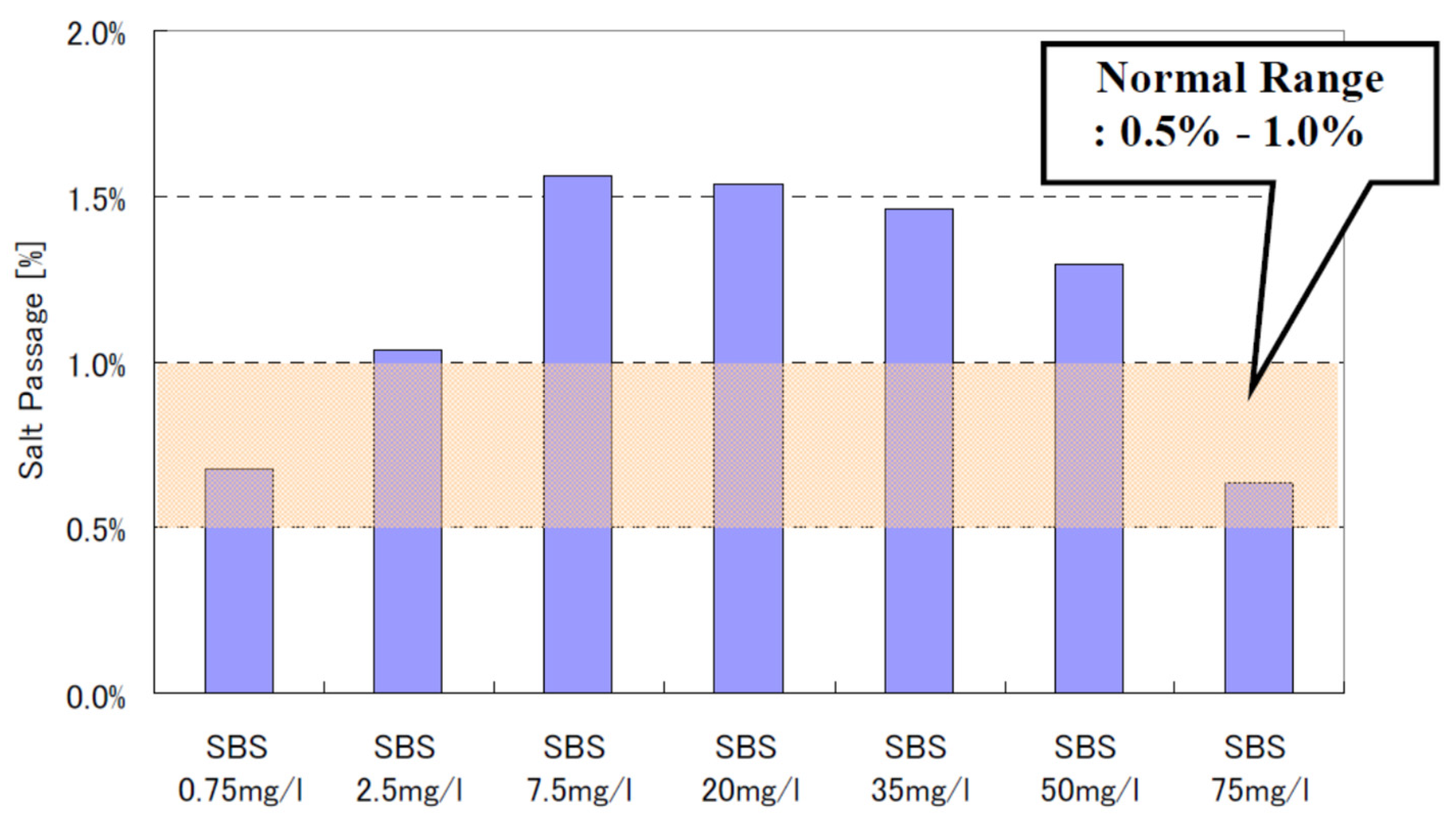 Membranes 12 00170 g009