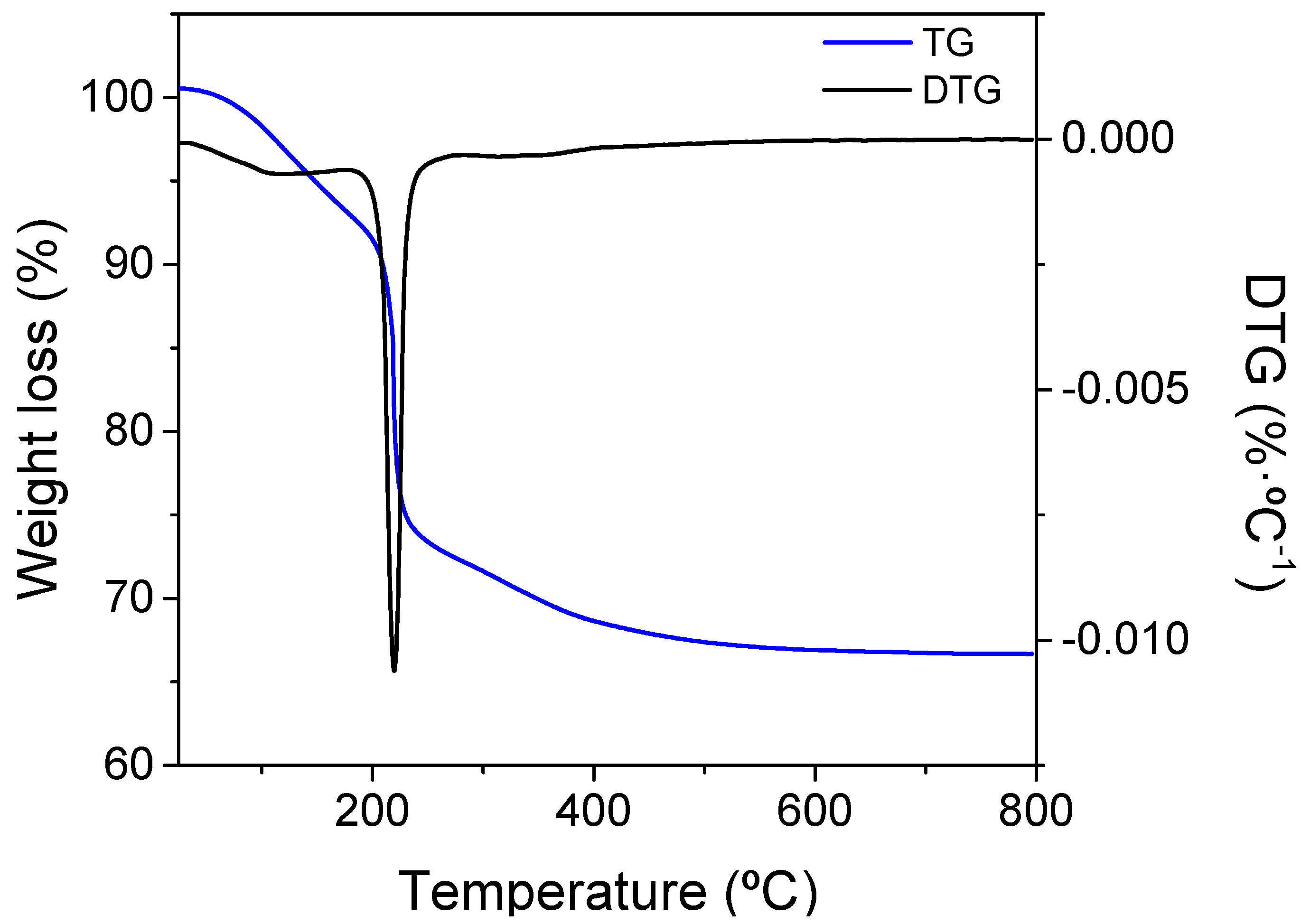 Membranes 12 00172 g001