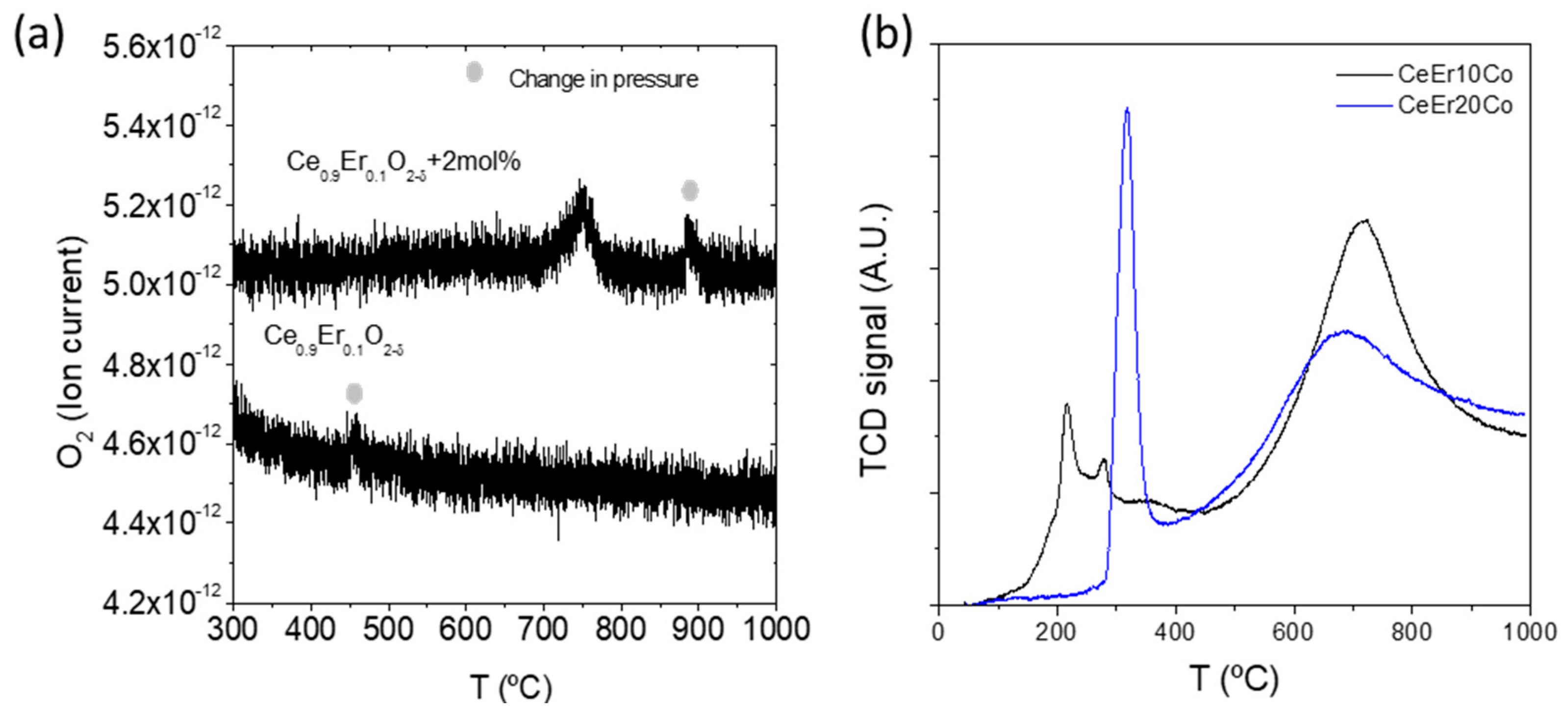 Membranes 12 00172 g003