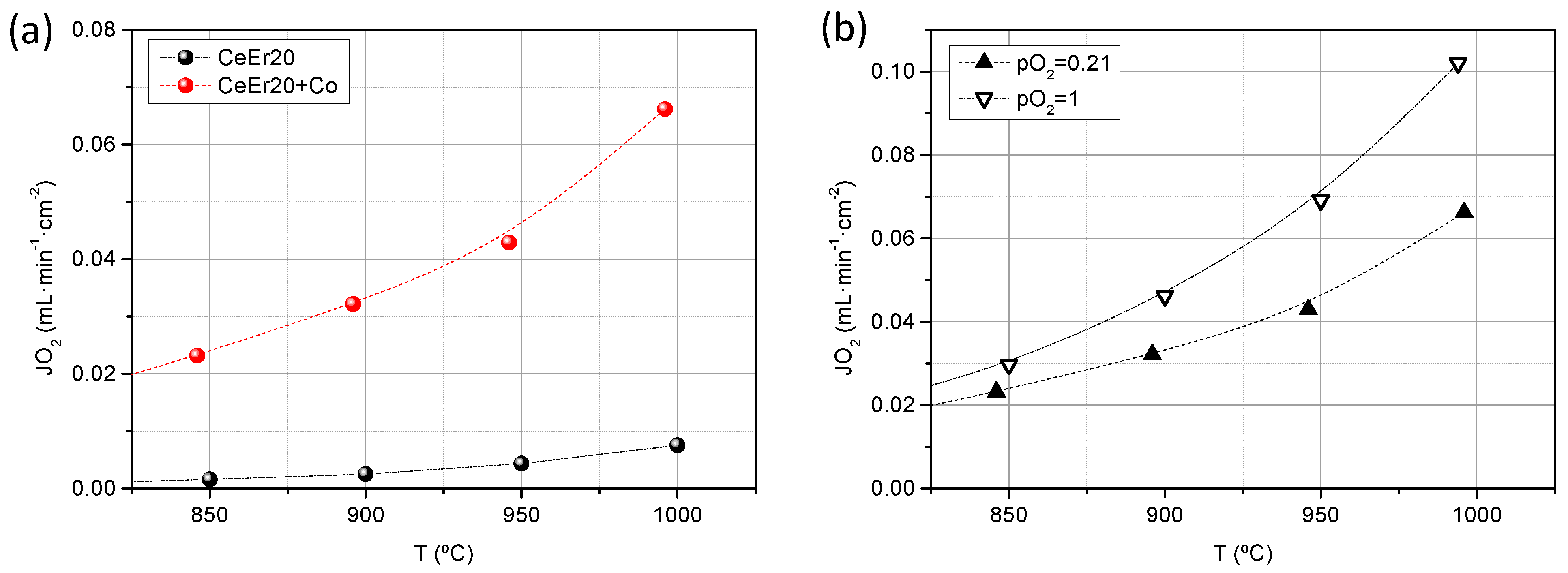 Membranes 12 00172 g005