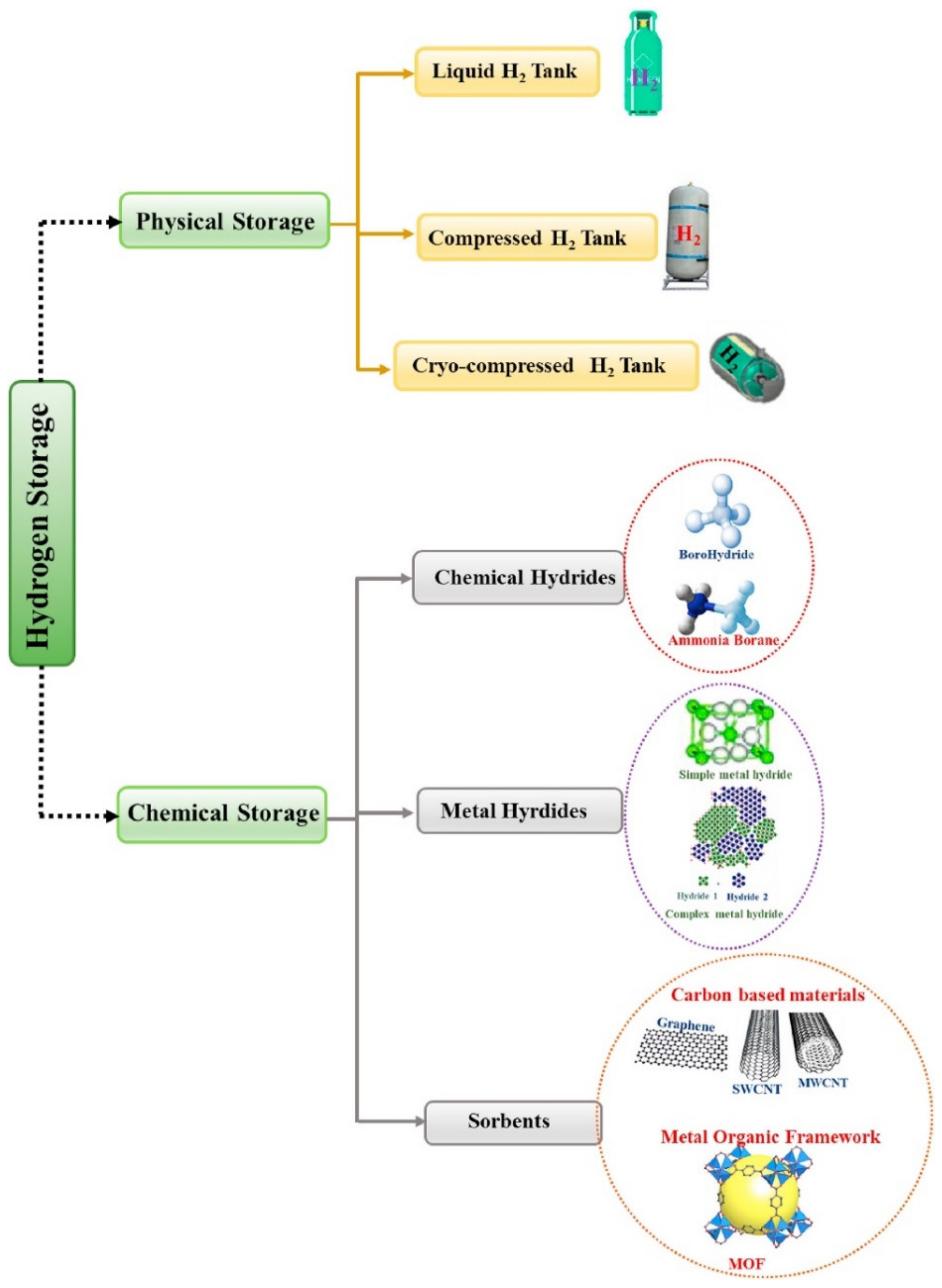Membranes 12 00173 g013
