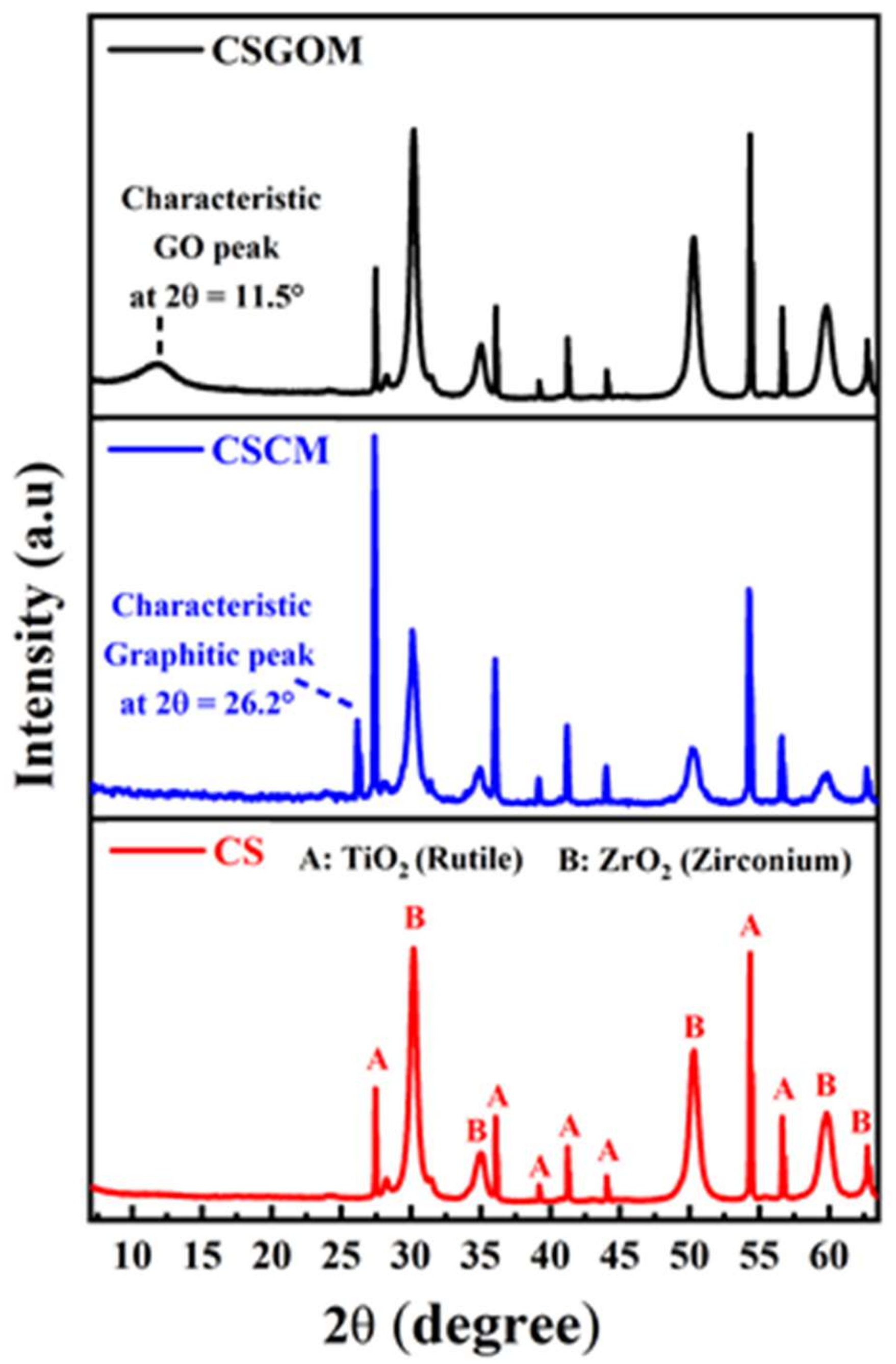 Membranes 12 00174 g003 Membranes 12 00174 g003