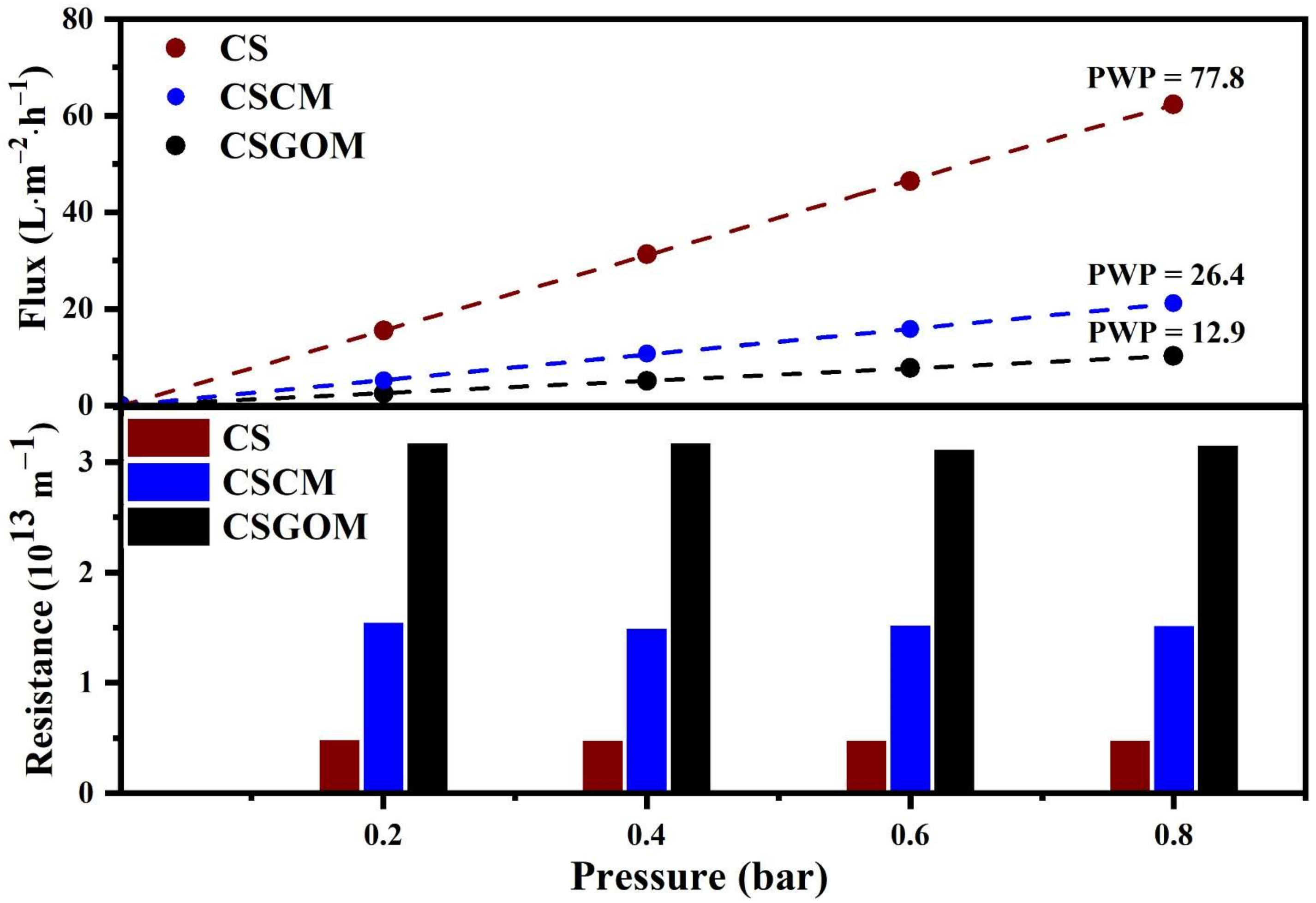 Membranes 12 00174 g006 Membranes 12 00174 g006