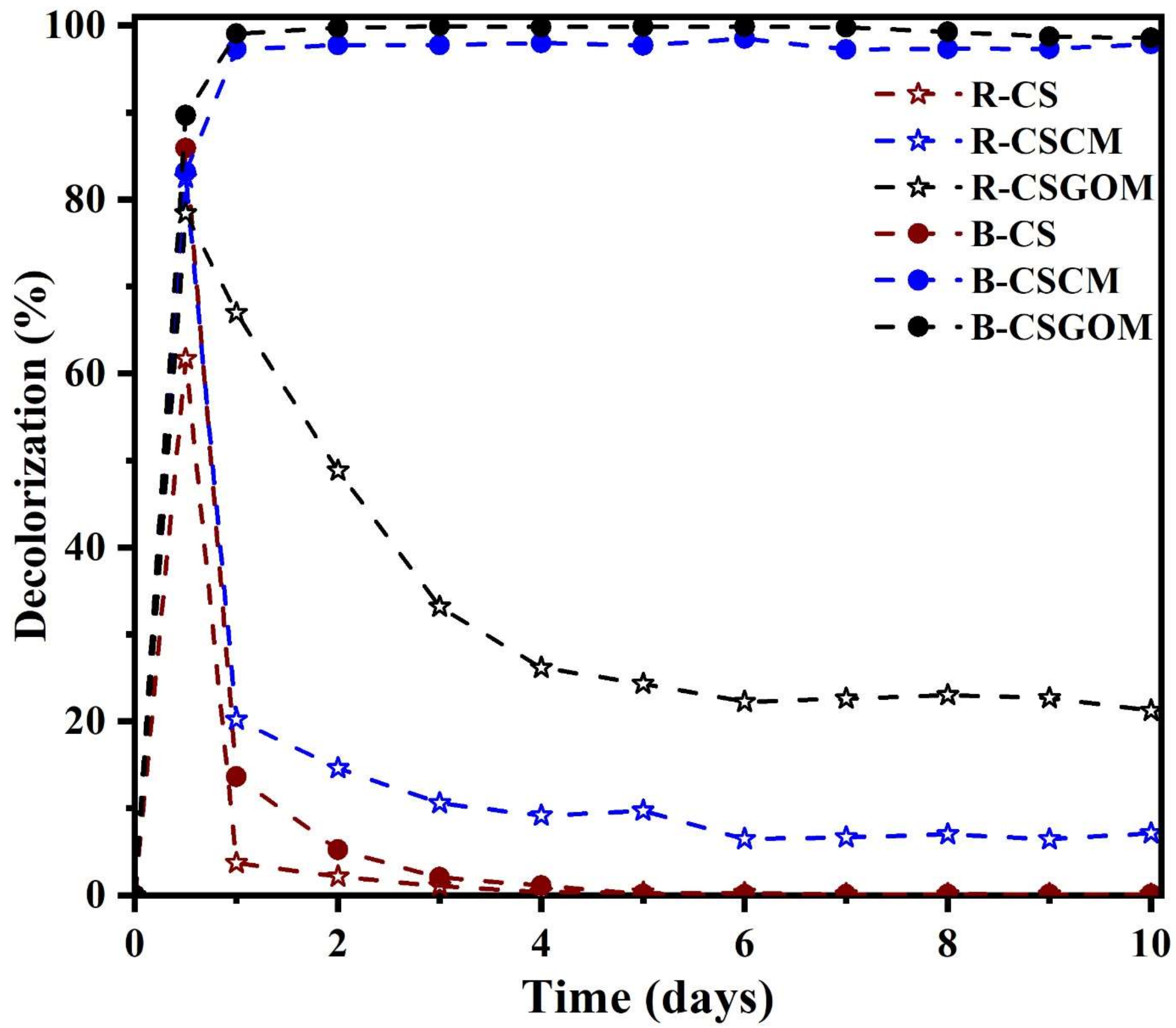 Membranes 12 00174 g007 Membranes 12 00174 g007